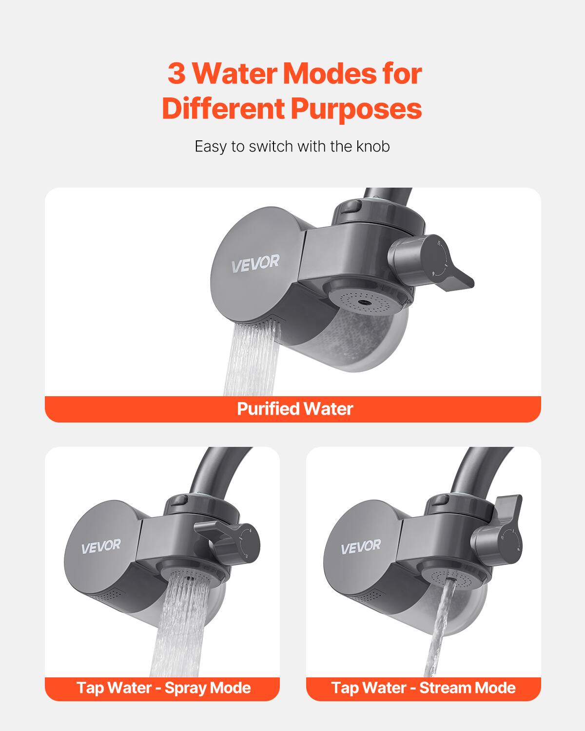 3 Water Modes for Different Purposes
Easy to switch with the knob

VEVOR Purified Water

VEVOR Tap Water - Spray Mode

VEVOR Tap Water - Stream Mode