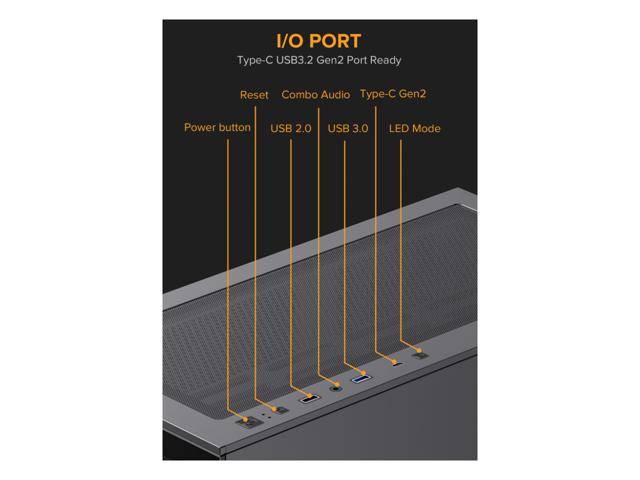 I/O PORT  
Type-C USB3.2 Gen2 Port Ready  
Reset  
Combo Audio  
Type-C Gen2  
Power button  
USB 2.0  
USB 3.0  
LED Mode