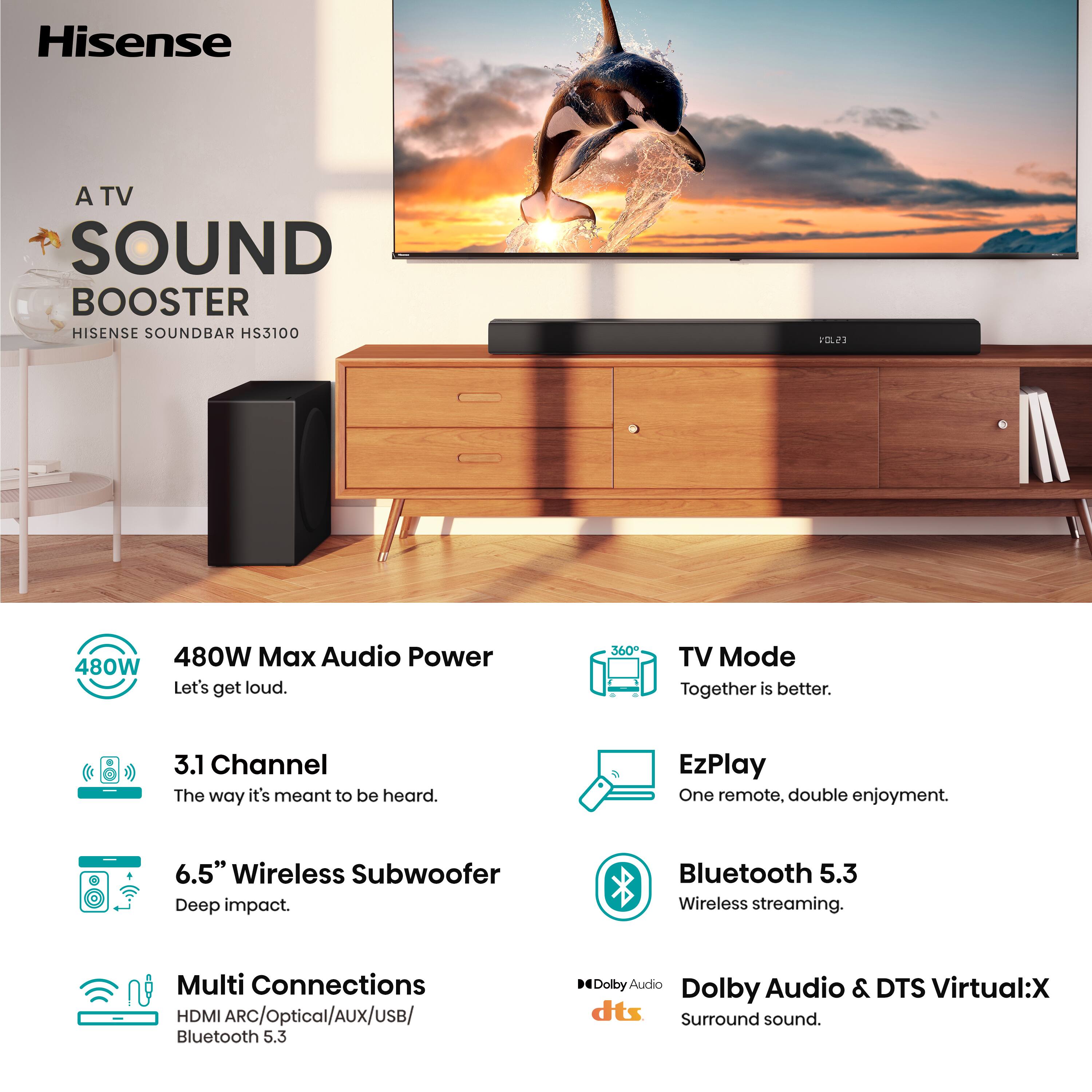 Hisense A TV SOUND BOOSTER HISENSE SOUNDBAR HS3100 10 480W 480W Max Audio Power Let's get loud. 360 TV Mode Together is better. 3.1 Channel The way it's meant to be heard. EzPlay One remote. double enjoyment. 6.5" Wireless Subwoofer Deep impact. Bluetooth 5.3 Wireless streaming. Multi Connections HDMI ARC/Optical/AUX/USB/ Bluetooth 5.3 Dolby Audio & DTS Virtual:X Dolby dts Surround sound.