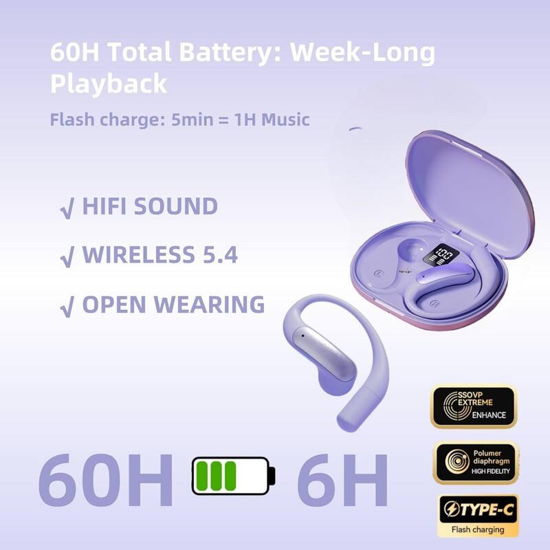 60H Total Battery: Week-Long Playback  
Flash charge: 5min = 1H Music  

- HIFI SOUND  
- WIRELESS 5.4  
- OPEN WEARING  

60H  
6H  

- SSOVP EXTREME ENHANCE  
- Polymer diaphragm HIGH FIDELITY  
- TYPE-C Flash charging