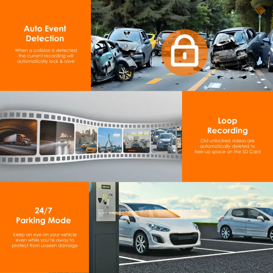 Auto Event Detection: When a collision is detected, the current recording will automatically lock & save. Loop Recording: Old unlocked videos are automatically deleted to free up space on the SD Card. 24/7 Parking Mode: Keep an eye on your vehicle even while you're away to protect from unseen damage.