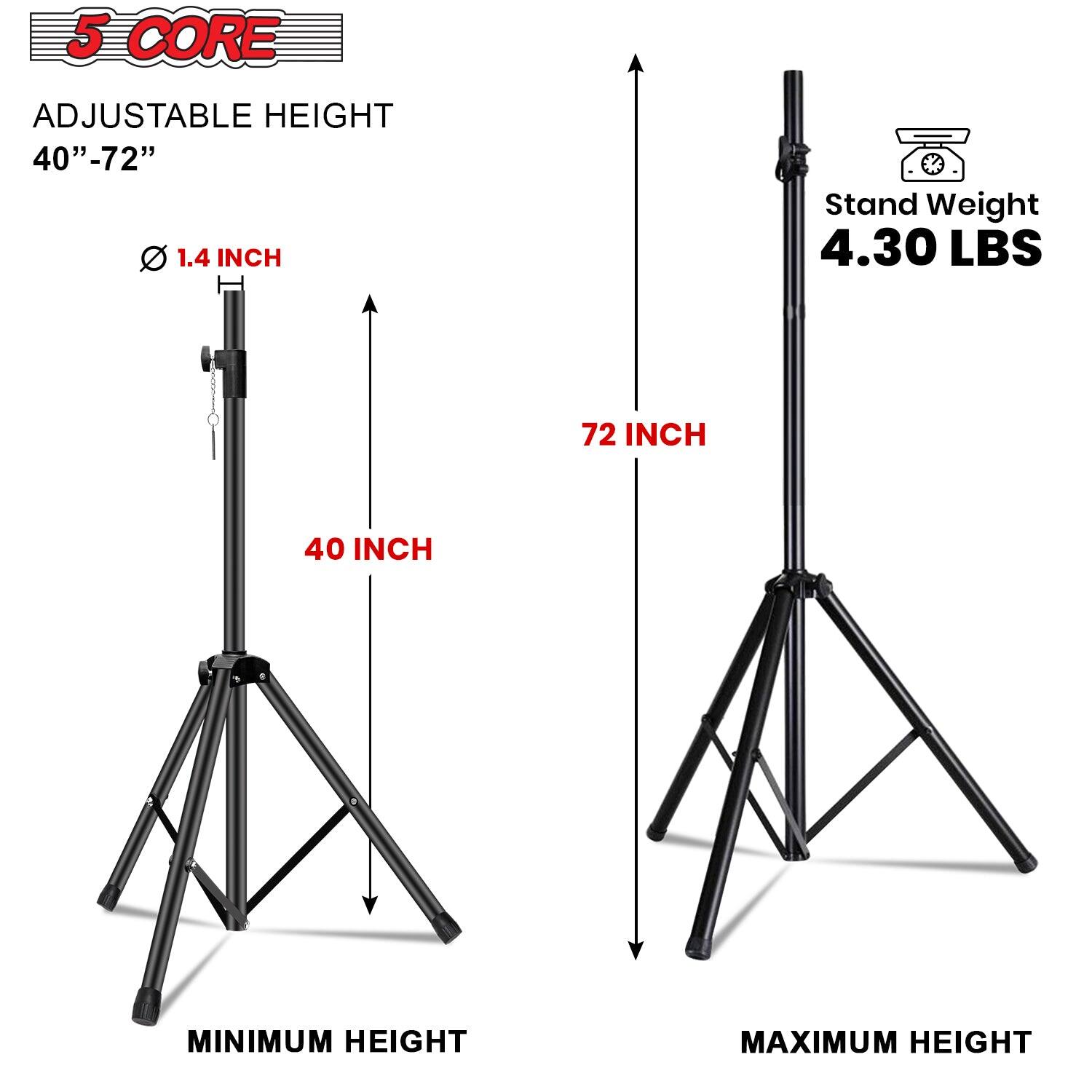 The corrected text from the image is:

- 5 CORE ADJUSTABLE HEIGHT 40"-72"
- 1.4 INCH
- Stand Weight 4.30 LBS
- 72 INCH
- 40 INCH MINIMUM HEIGHT
- MAXIMUM HEIGHT