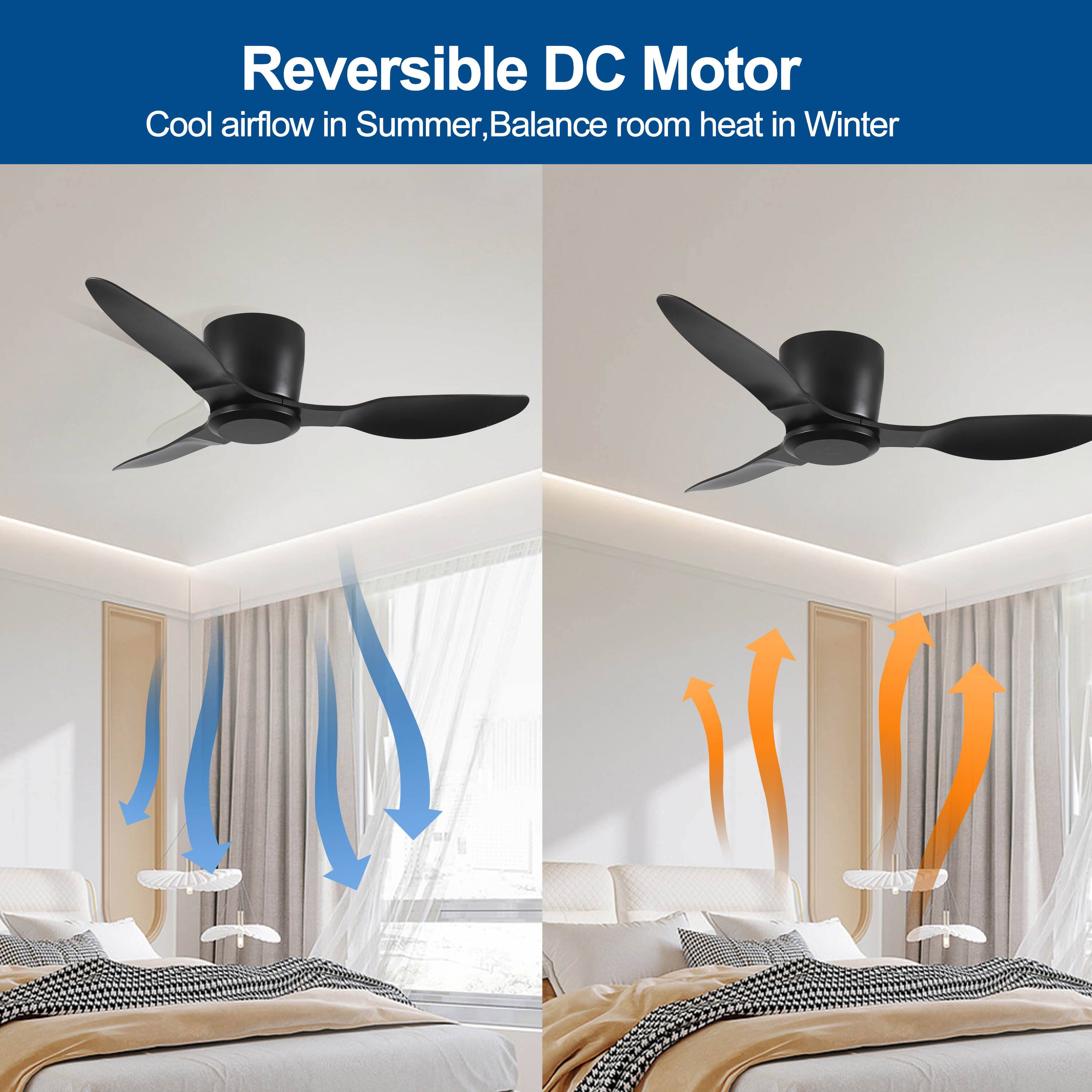 Reversible DC Motor  
Cool airflow in Summer, Balance room heat in Winter