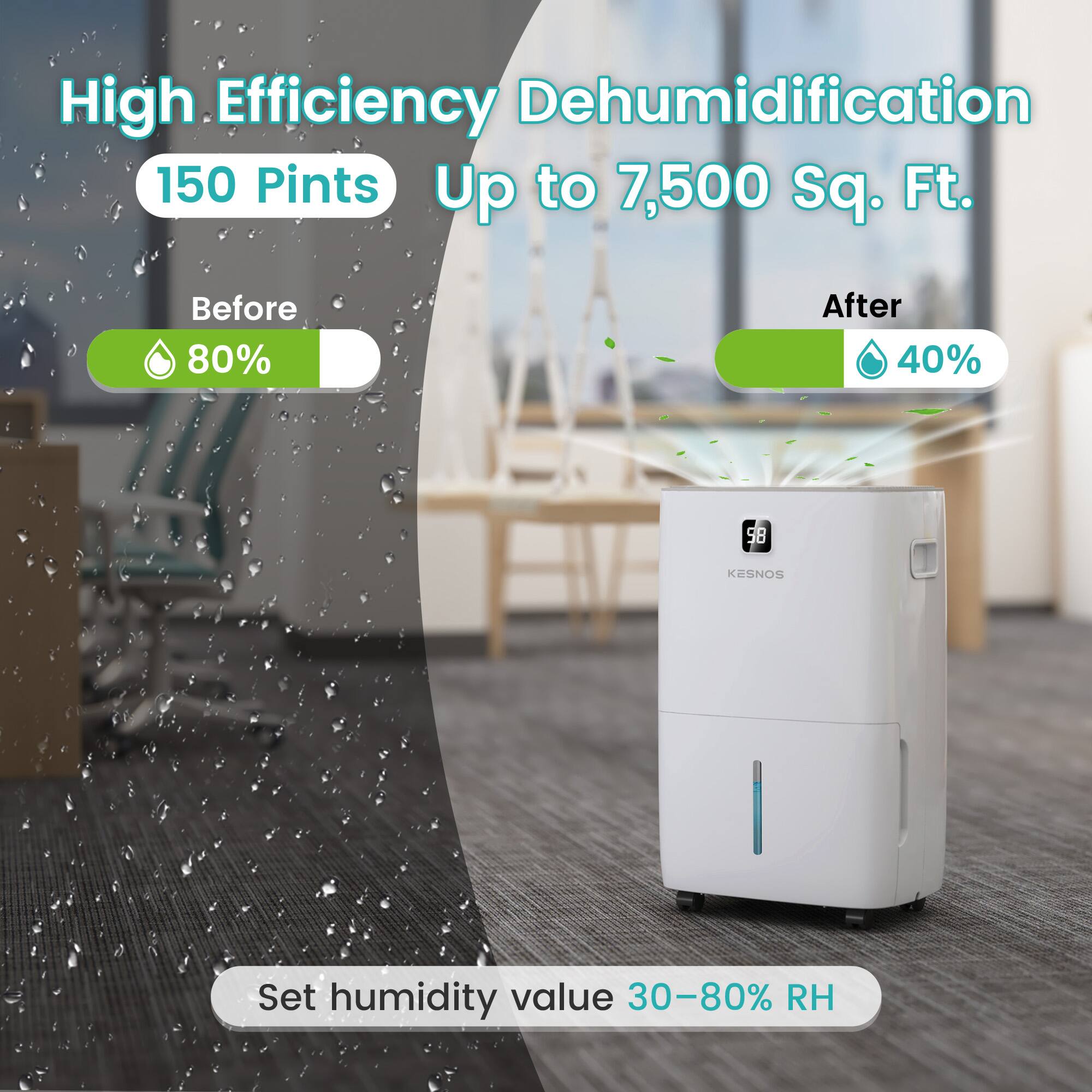 High Efficiency Dehumidification  
150 Pints  
Up to 7,500 Sq. Ft.  

Before 80%  
After 40%  

SB KESNOS  
Set humidity value 30-80% RH