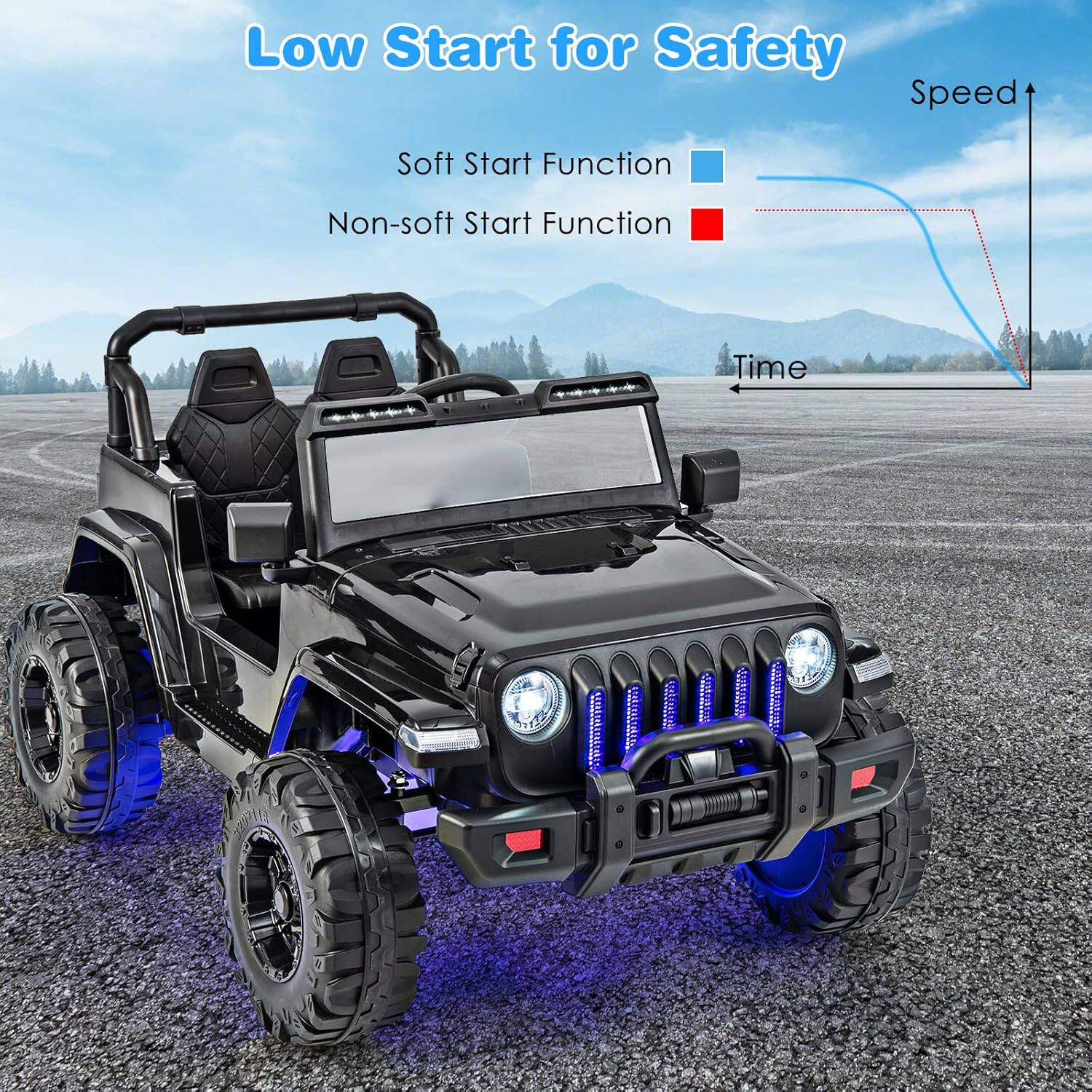 Low Start for Safety

Soft Start Function  
Non-soft Start Function

Speed  
Time