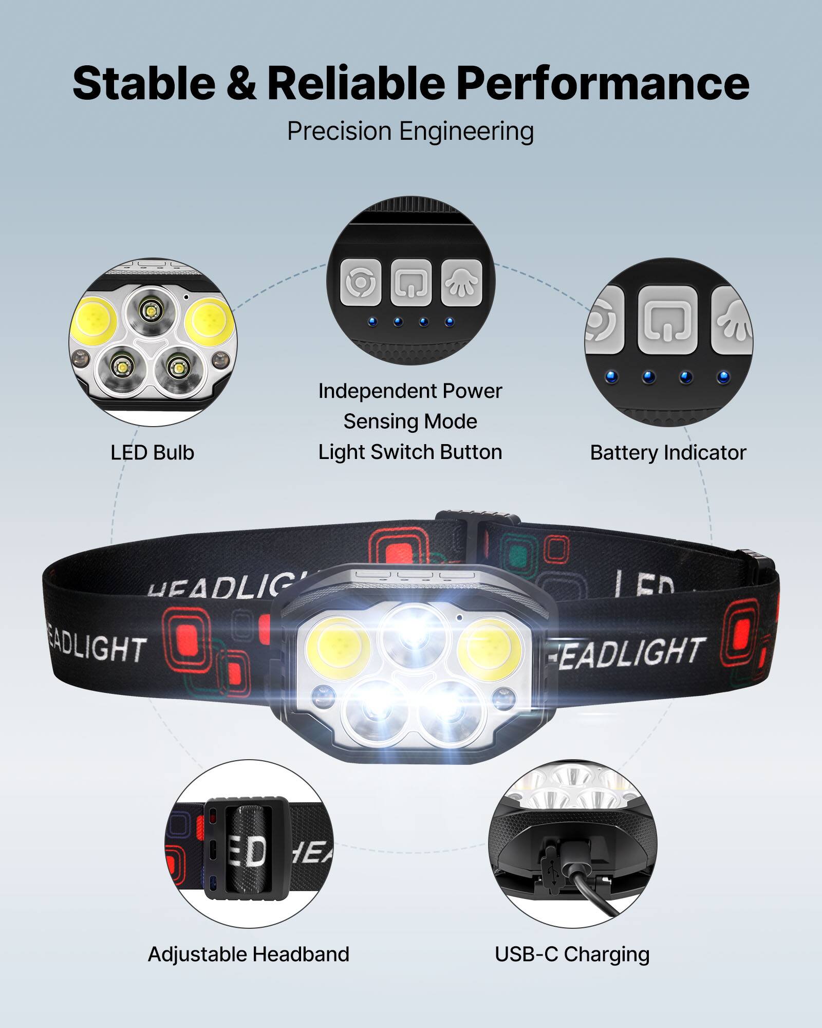 Stable & Reliable Performance  
Precision Engineering  

- LED Bulb  
- Independent Power Sensing Mode  
- Light Switch Button  
- Battery Indicator  
- Adjustable Headband  
- USB-C Charging