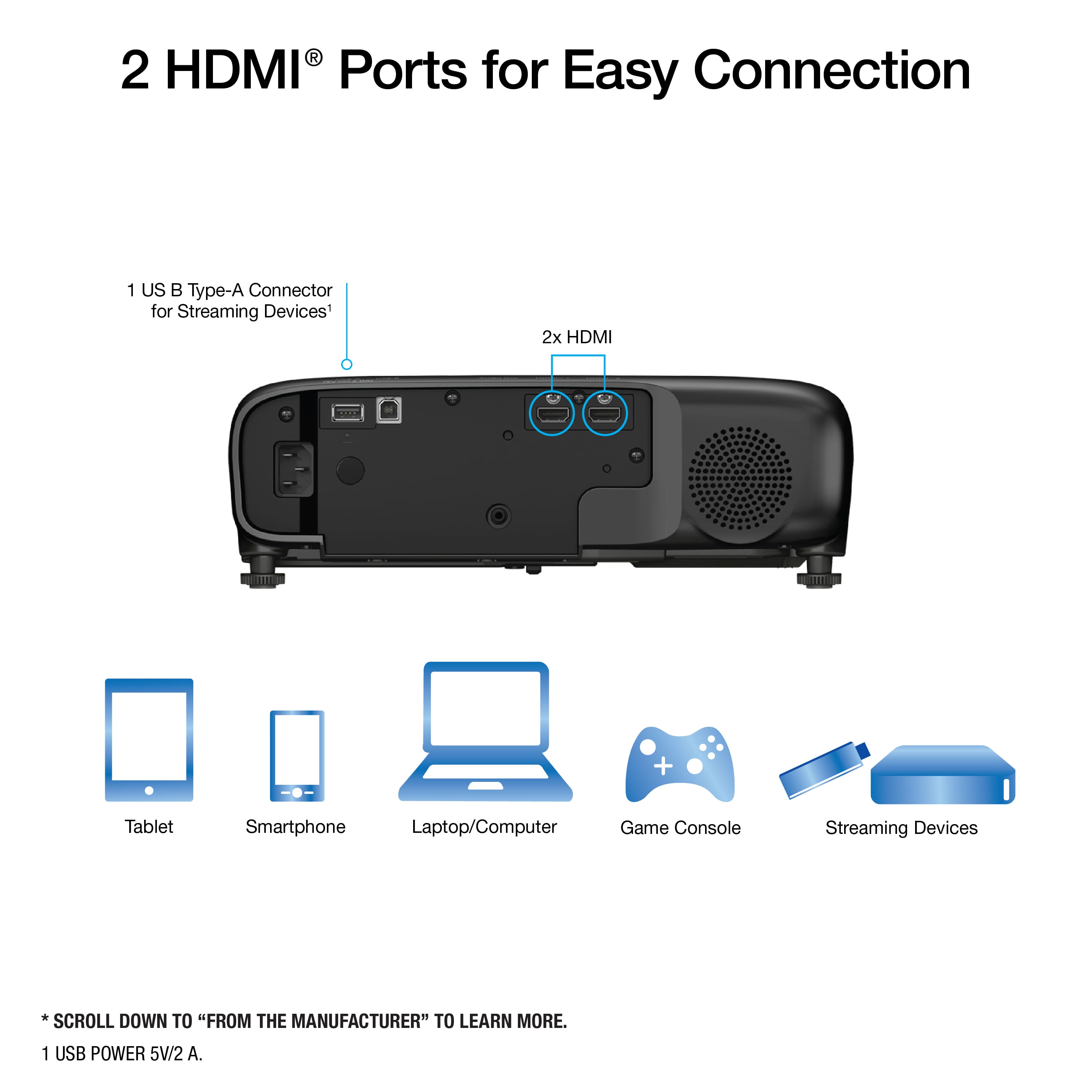 2 HDMI® Ports for Easy Connection
1 USB Type-A Connector for Streaming Devices*
2x HDMI
Tablet Smartphone Laptop/Computer Game Console Streaming Devices
*SCROLL DOWN TO "FROM THE MANUFACTURER" TO LEARN MORE.
1 USB POWER 5V/2 A.