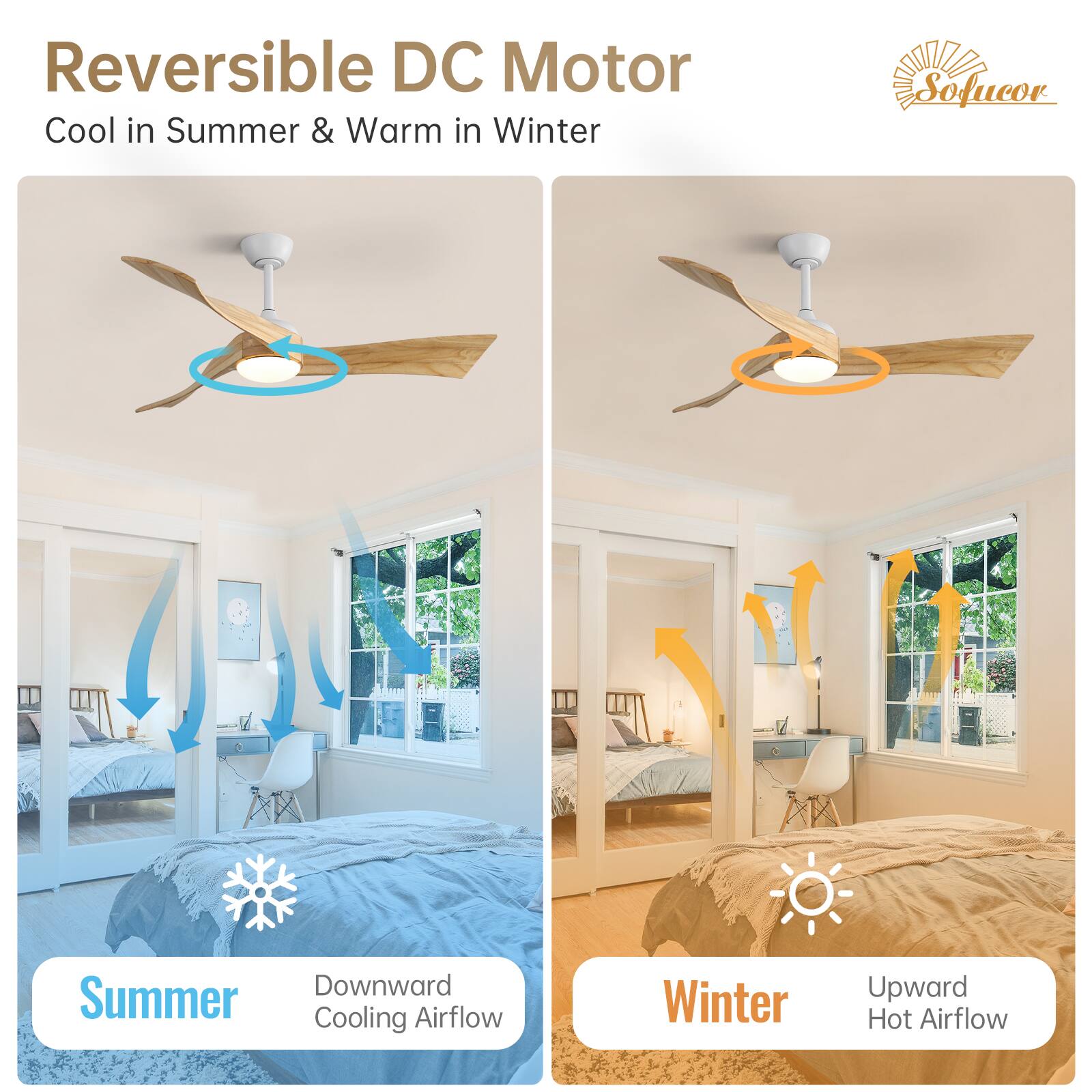 Reversible DC Motor Cool in Summer & Warm in Winter

Summer: Downward Cooling Airflow
Winter: Upward Hot Airflow

Sofucor