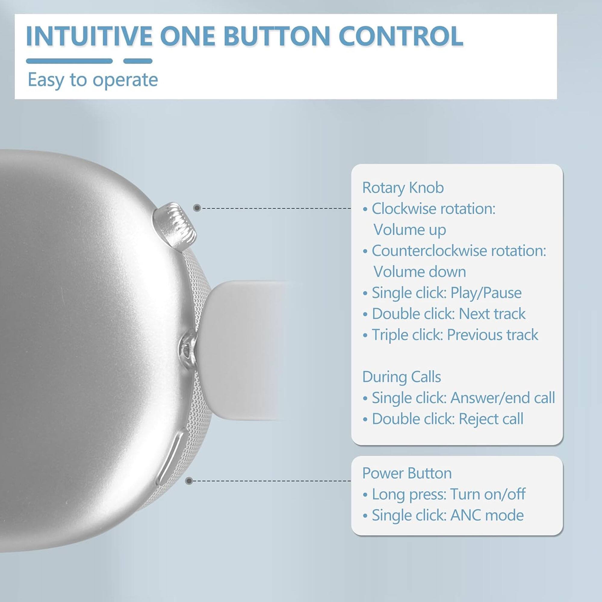 INTUITIVE ONE BUTTON CONTROL  
Easy to operate  

Rotary Knob  
- Clockwise rotation: Volume up  
- Counterclockwise rotation: Volume down  
- Single click: Play/Pause  
- Double click: Next track  
- Triple click: Previous track  

During Calls  
- Single click: Answer/end call  
- Double click: Reject call  

Power Button  
- Long press: Turn on/off  
- Single click: ANC mode