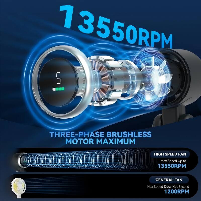 13550RPM of three-phase brushless motor maximum high speed fan. Max speed up to 13550RPM. General fan max speed does not exceed 1200RPM.