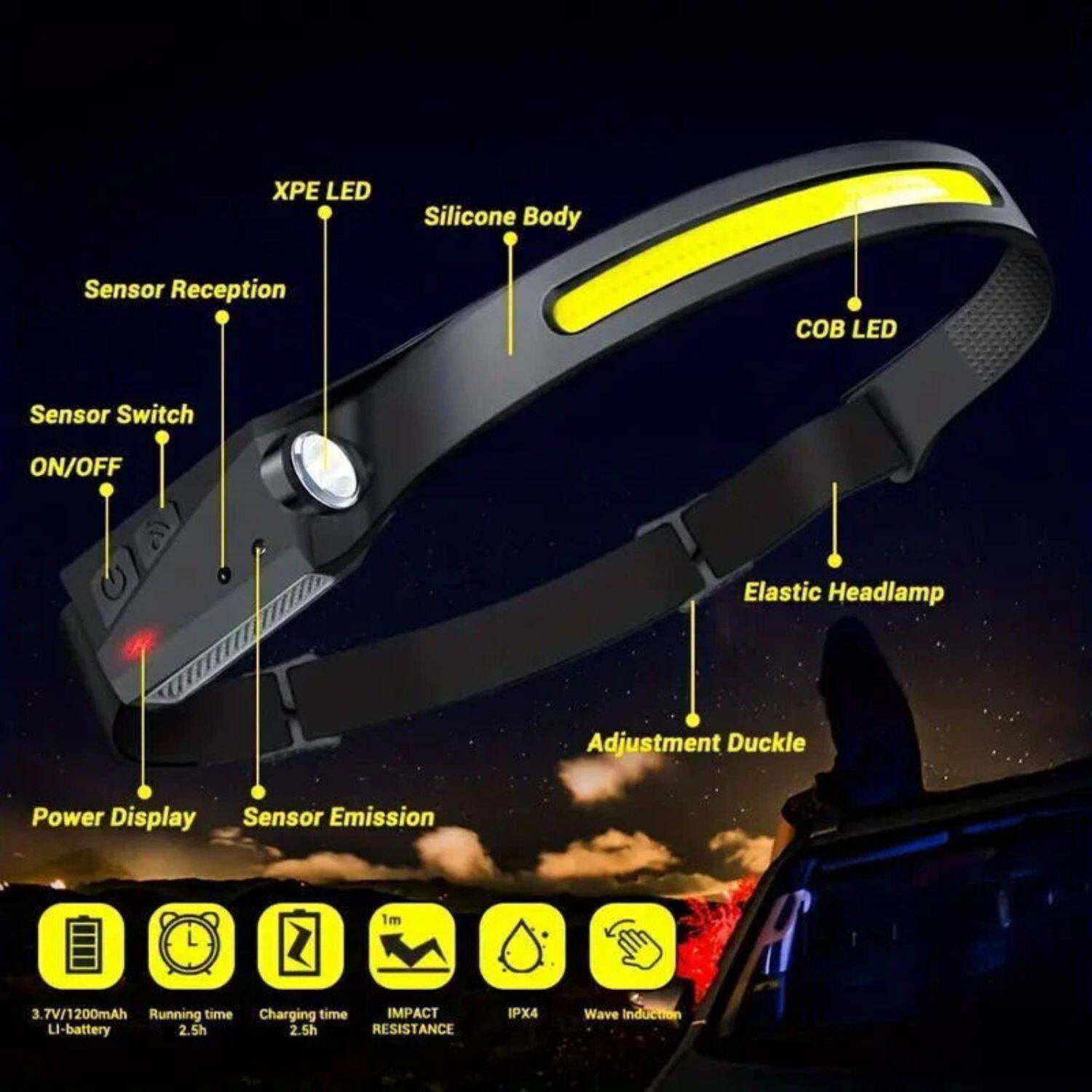 - XPE LED
- Silicone Body
- Sensor Reception
- Sensor Switch ON/OFF
- Power Display
- Sensor Emission
- COB LED
- Elastic Headlamp
- Adjustment Duckle
- 3.7V/1200mAh Li-battery
- Running time: 2.5h
- Charging time: 2.5h
- IMPACT RESISTANCE
- IPX4
- Wave Induction
- 1m