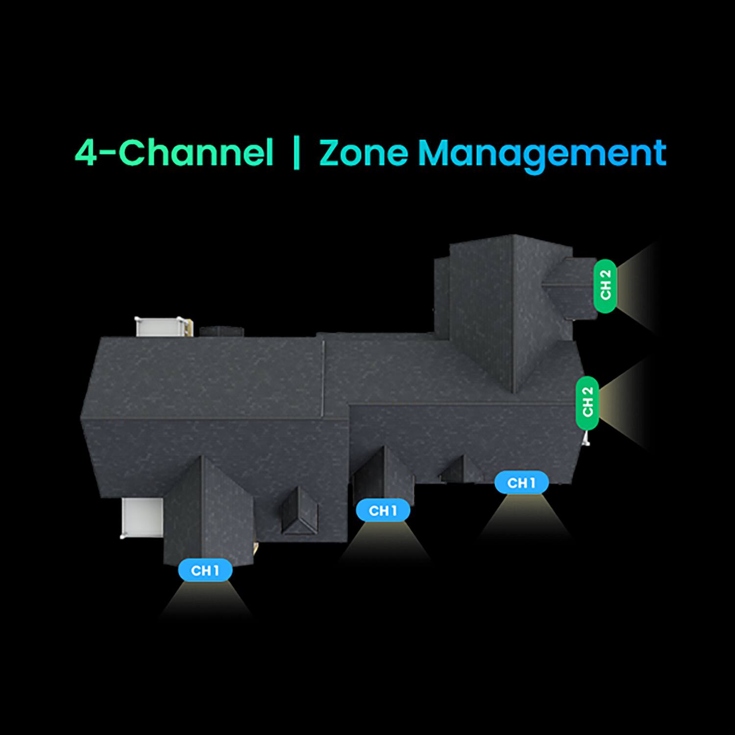 4-Channel | Zone Management  
CH1 CH1 CH1 CH2 CH2