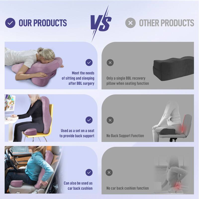 **OUR PRODUCTS**  
- Meets the needs of sitting and sleeping after BBL surgery  
- Used as a set on a seat to provide back support  
- Can also be used as a car back cushion  

**OTHER PRODUCTS**  
- Only a single BBL recovery pillow when seating function  
- No back support function  
- No car back cushion function
