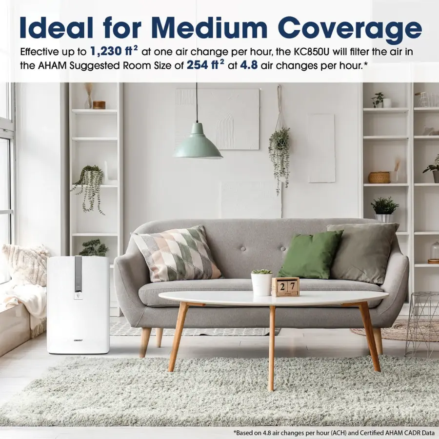 Ideal for Medium Coverage: Effective up to 1,230 ft2 at one air change per hour, the KC850U will filter the air in the Suggested Room Size of 254 ft2 at 4.8 air changes per hour.