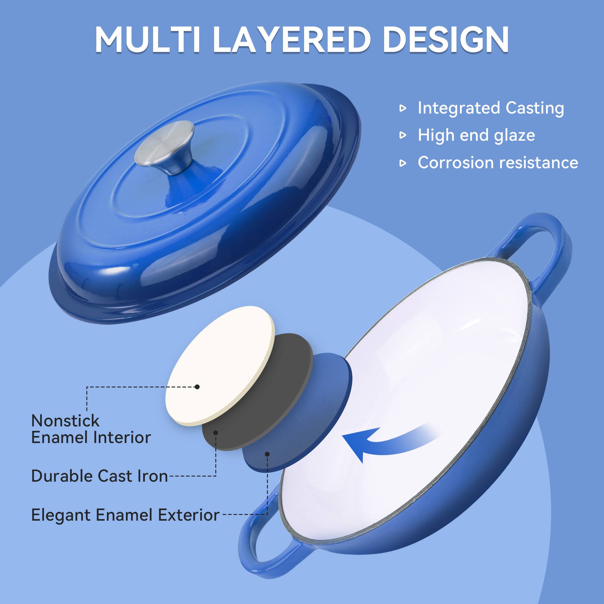 MULTI LAYERED DESIGN

- Integrated Casting
- High end glaze
- Corrosion resistance

Nonstick Enamel Interior
Durable Cast Iron
Elegant Enamel Exterior