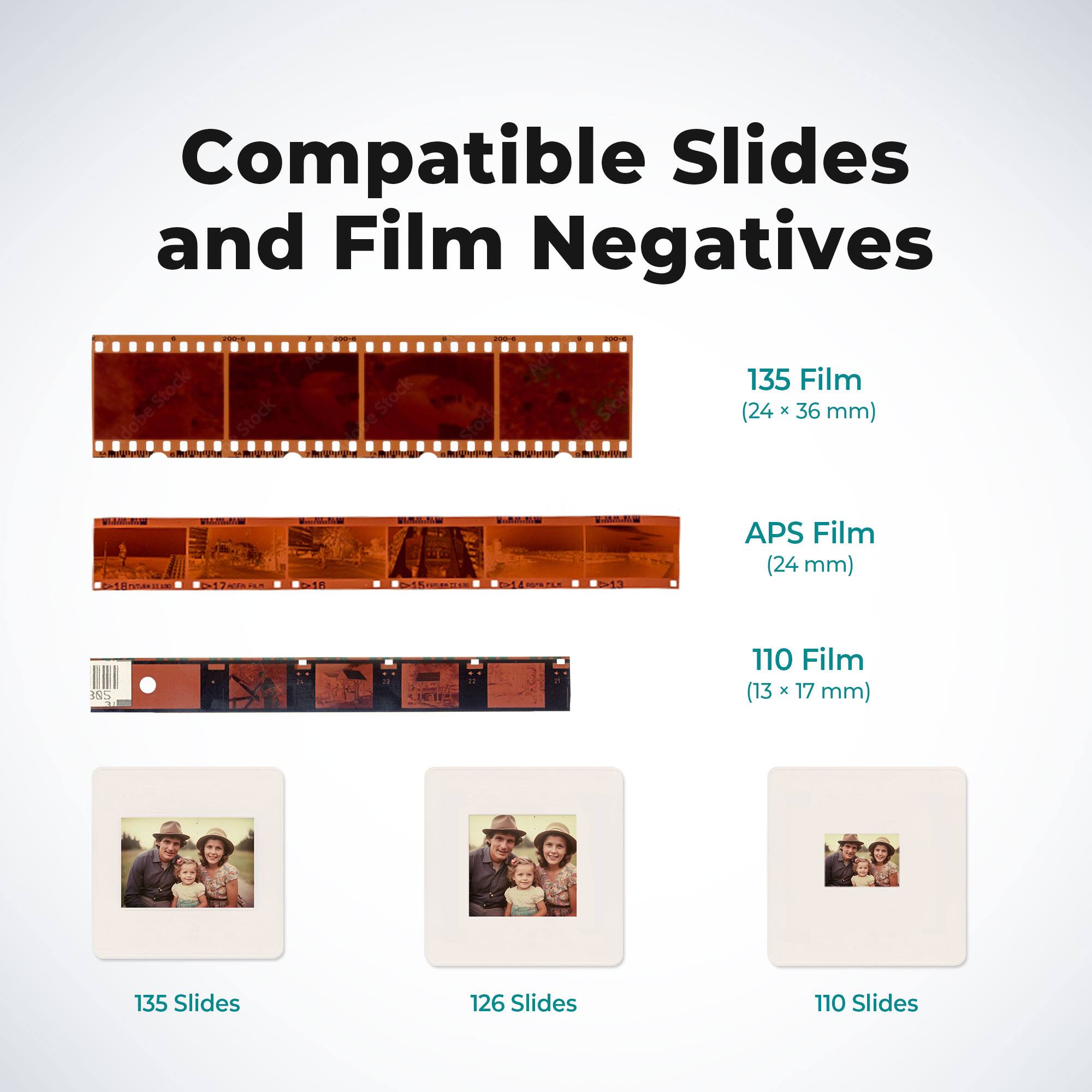 Compatible Slides and Film Negatives

135 Film (24 x 36 mm)  
APS Film (24 mm)  
110 Film (13 x 17 mm)  

135 Slides  
126 Slides  
110 Slides