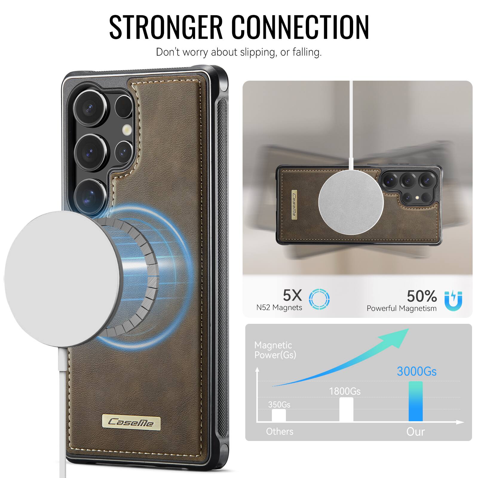 STRONGER CONNECTION  
Don't worry about slipping, or falling.  

5X N52 Magnets  
50% Powerful Magnetism  

Magnetic Power(Gs)  
3000Gs  
1800Gs  
350Gs  

Others  
Our