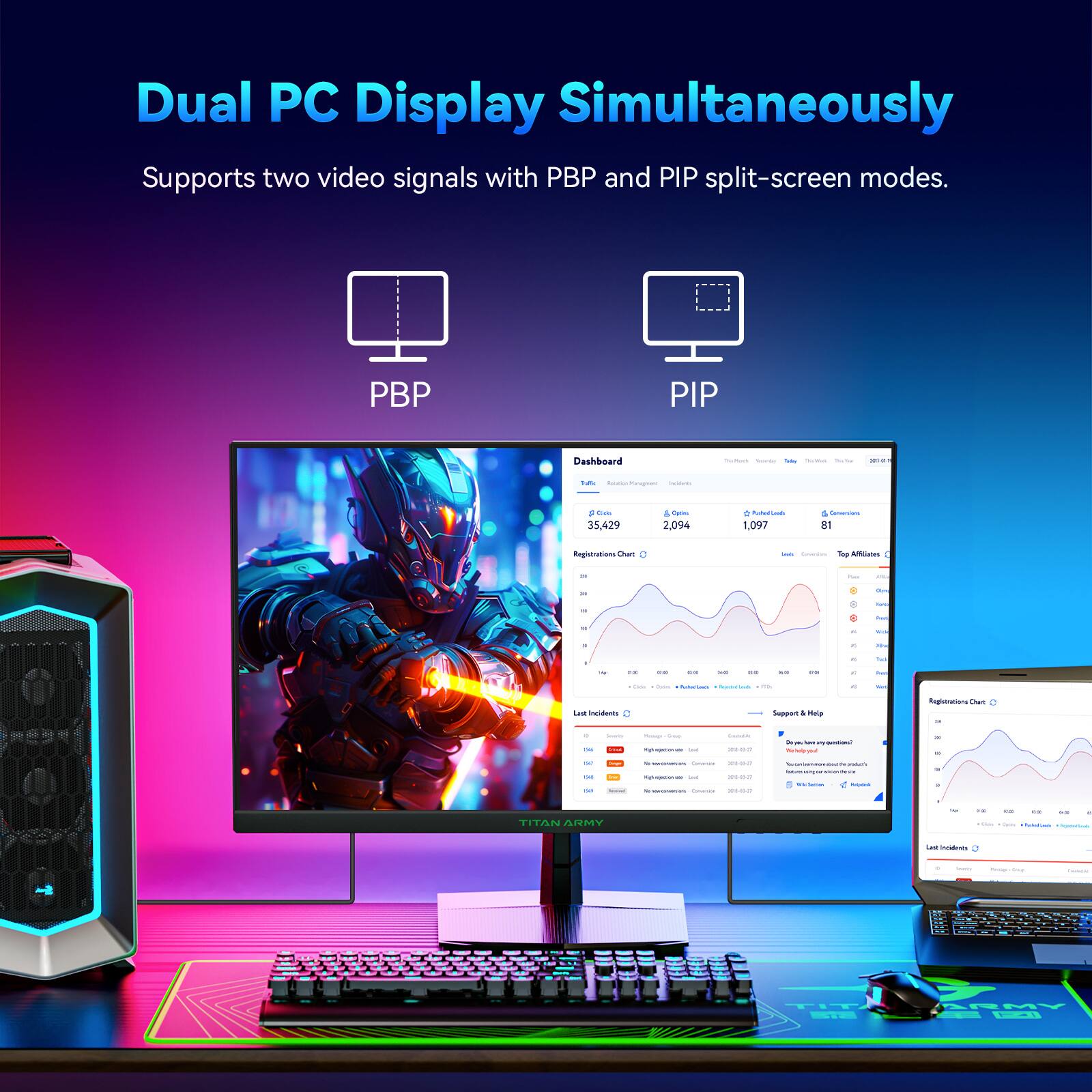 Dual PC Display Simultaneously  
Supports two video signals with PBP and PIP split-screen modes.  

PBP  
PIP  

Dashboard  
Registrations Chart  
Last Incidents  
Top Affiliates  

35,429  
2,094  
1,097  
81  

Last Incidents  
Support & Help