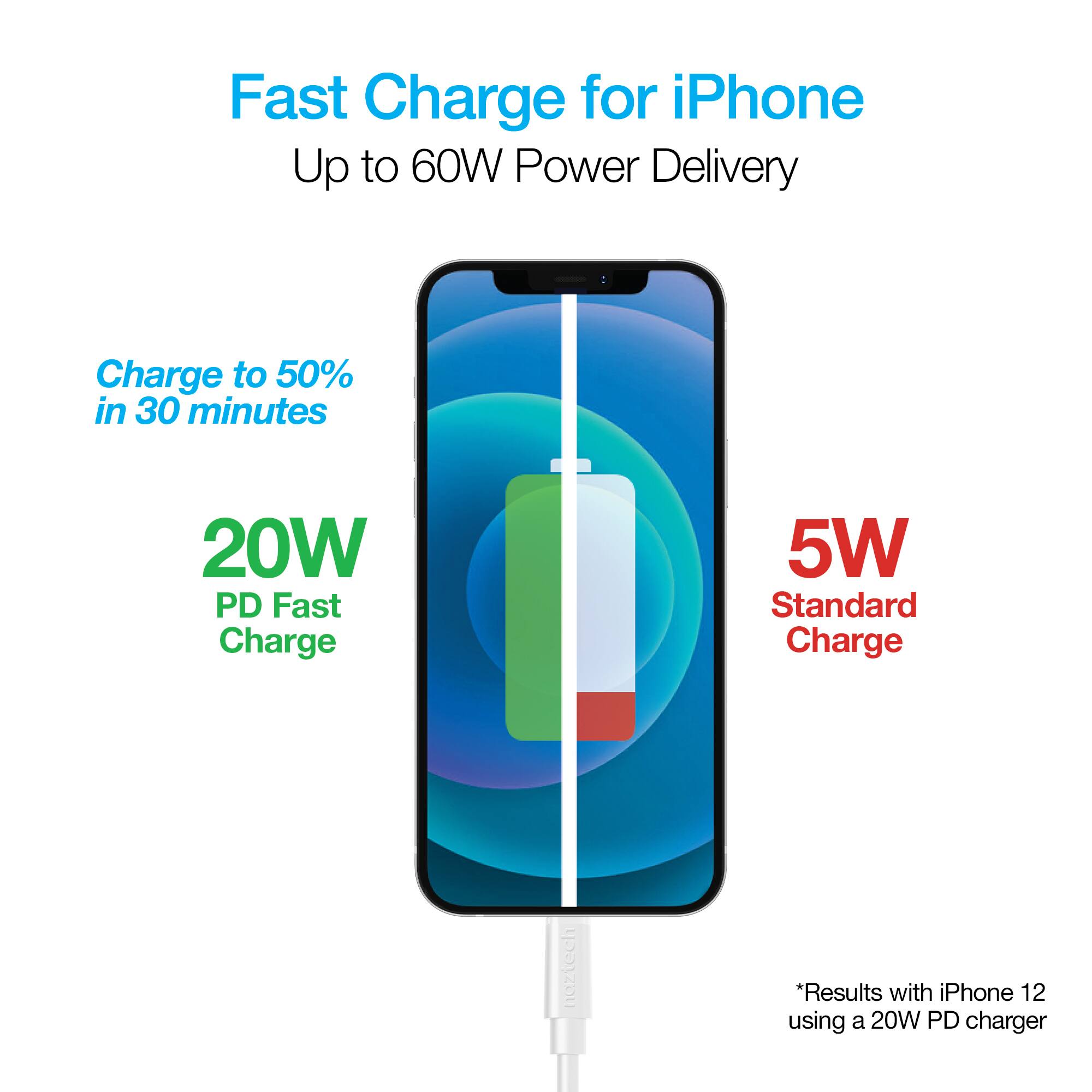 Fast Charge for iPhone  
Up to 60W Power Delivery  
Charge to 50% in 30 minutes  
20W PD Fast Charge  
5W Standard Charge  

*Results with iPhone 12 using a 20W PD charger