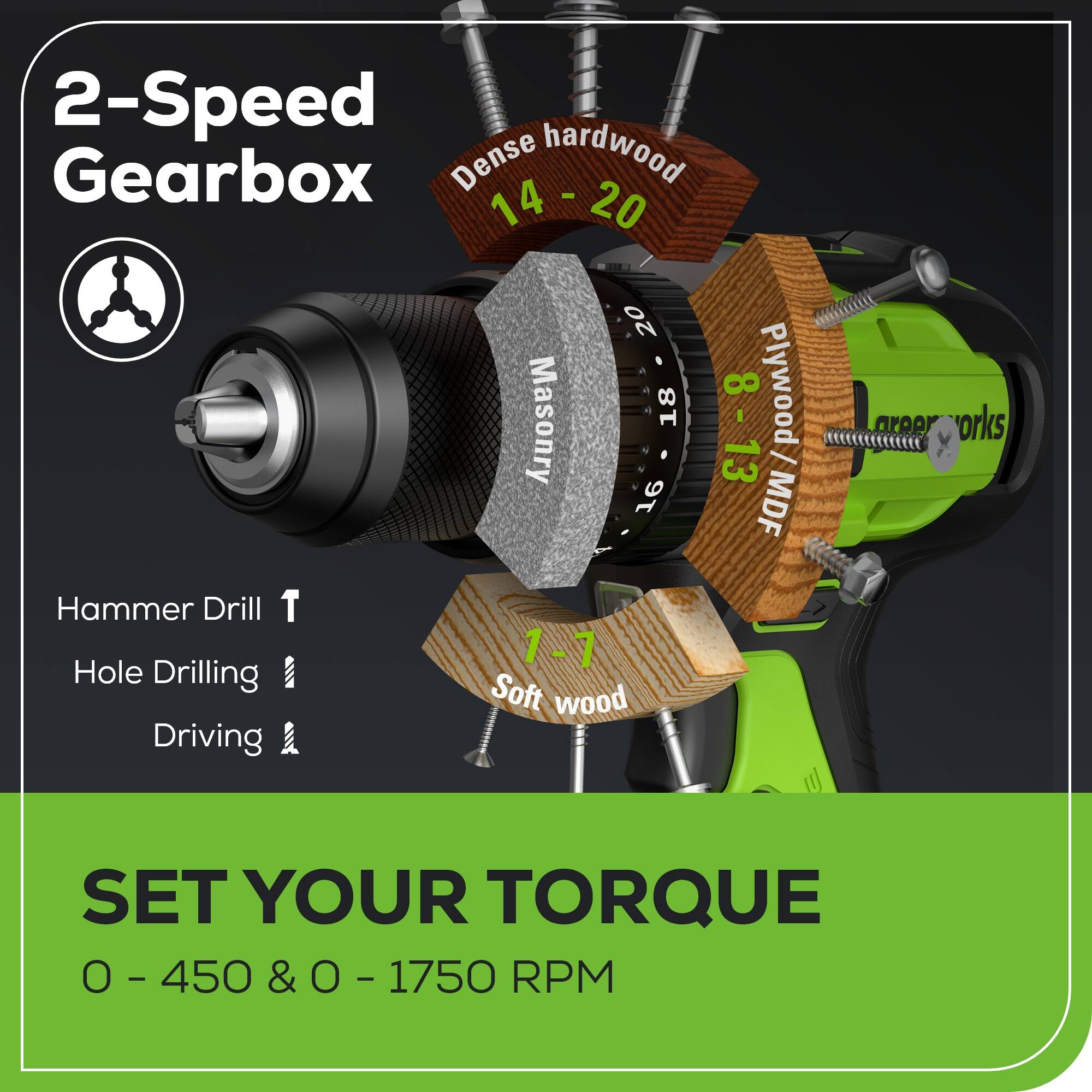 2-Speed Gearbox  
Dense hardwood - 14 - 20  
Masonry - 18 - 8  
Plywood - 13 / 16  
MDF - 8 - 13  
Hammer Drill  
Hole Drilling  
Driving  
Soft wood  

SET YOUR TORQUE  
0 - 450 & 0 - 1750 RPM