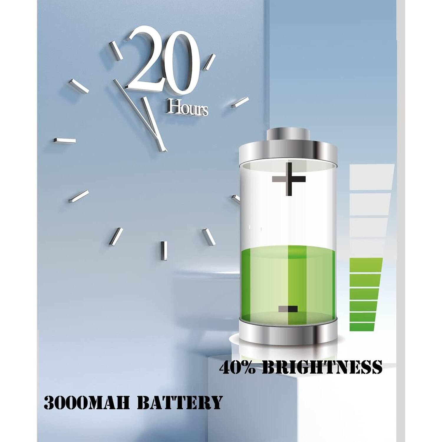 20 Hours  
40% Brightness  
3000mAh Battery