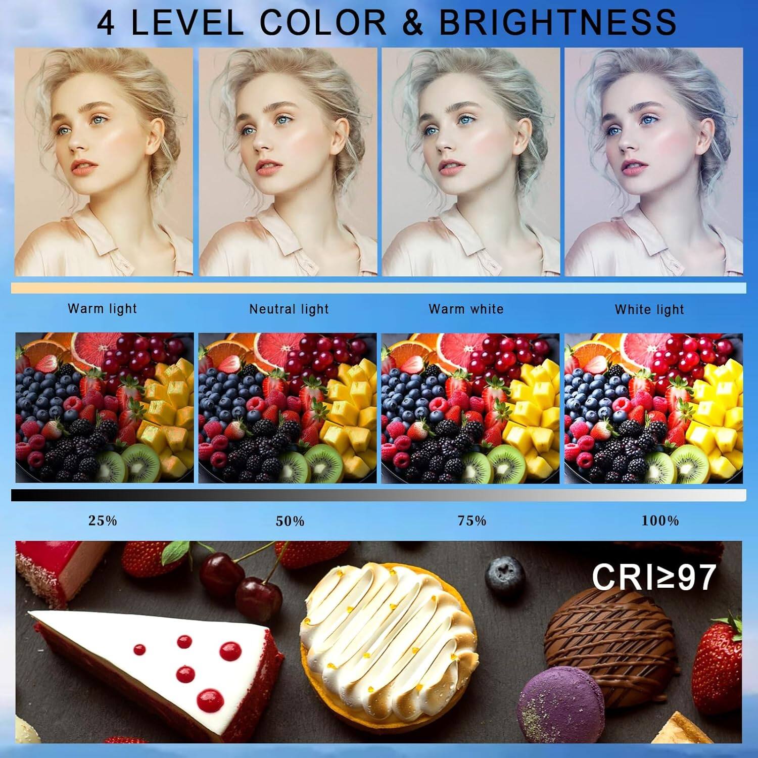 4 LEVEL COLOR & BRIGHTNESS

Warm light  
Neutral light  
Warm white  
White light  

25%  
50%  
75%  
100%  

CRI≥97