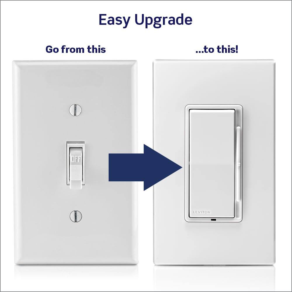 Easy Upgrade  
Go from this ...to this!  
I OFF LEVITON