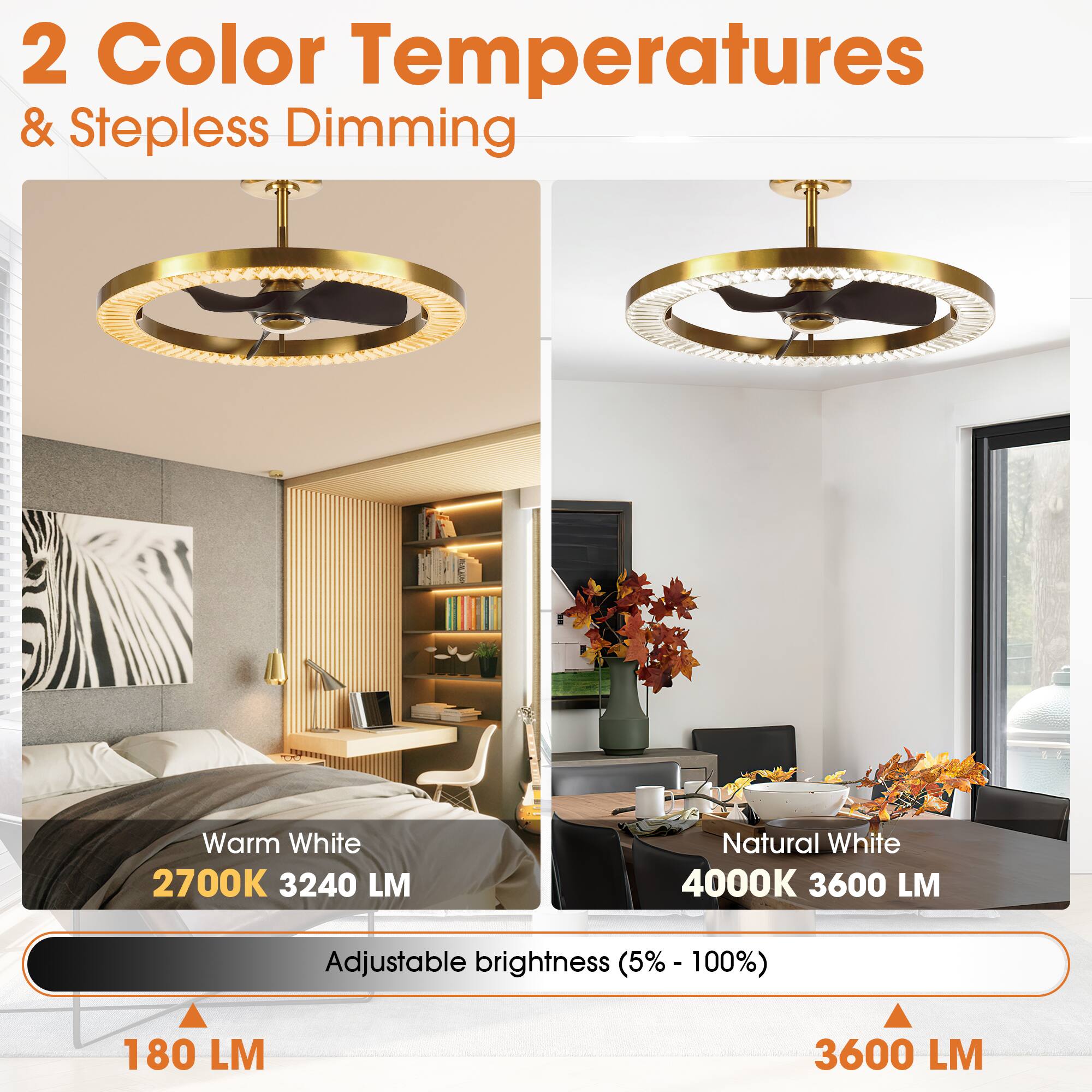 2 Color Temperatures & Stepless Dimming

Warm White 2700K 3240 LM

Natural White 4000K 3600 LM

Adjustable brightness (5%-100%)

180 LM

3600 LM