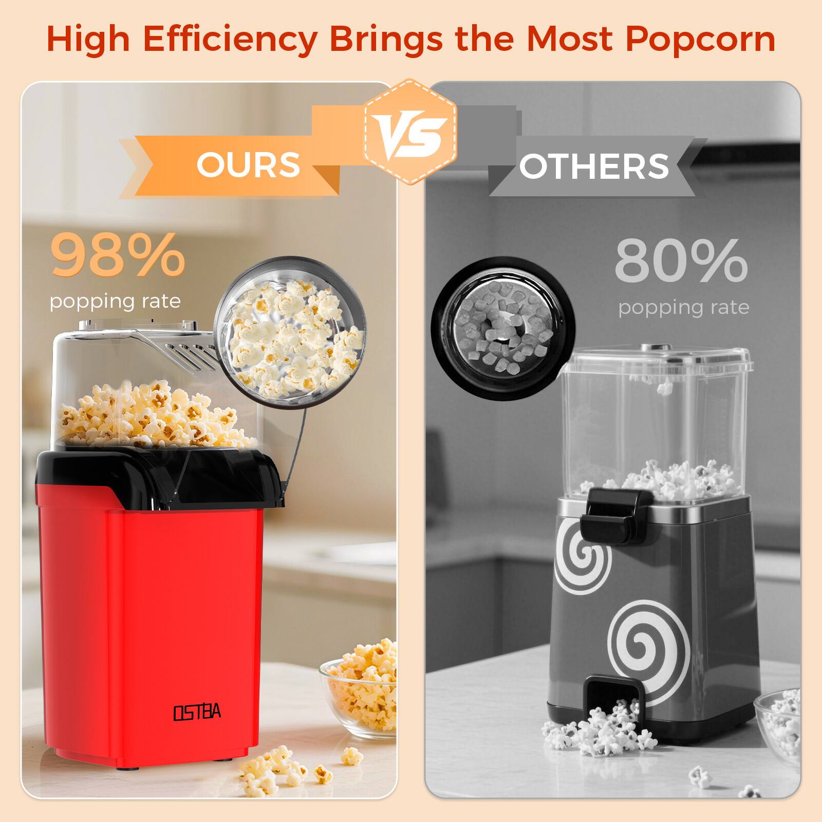 High Efficiency Brings the Most Popcorn

OURS vs OTHERS

OURS
98% popping rate

OTHERS
80% popping rate

OSTBA