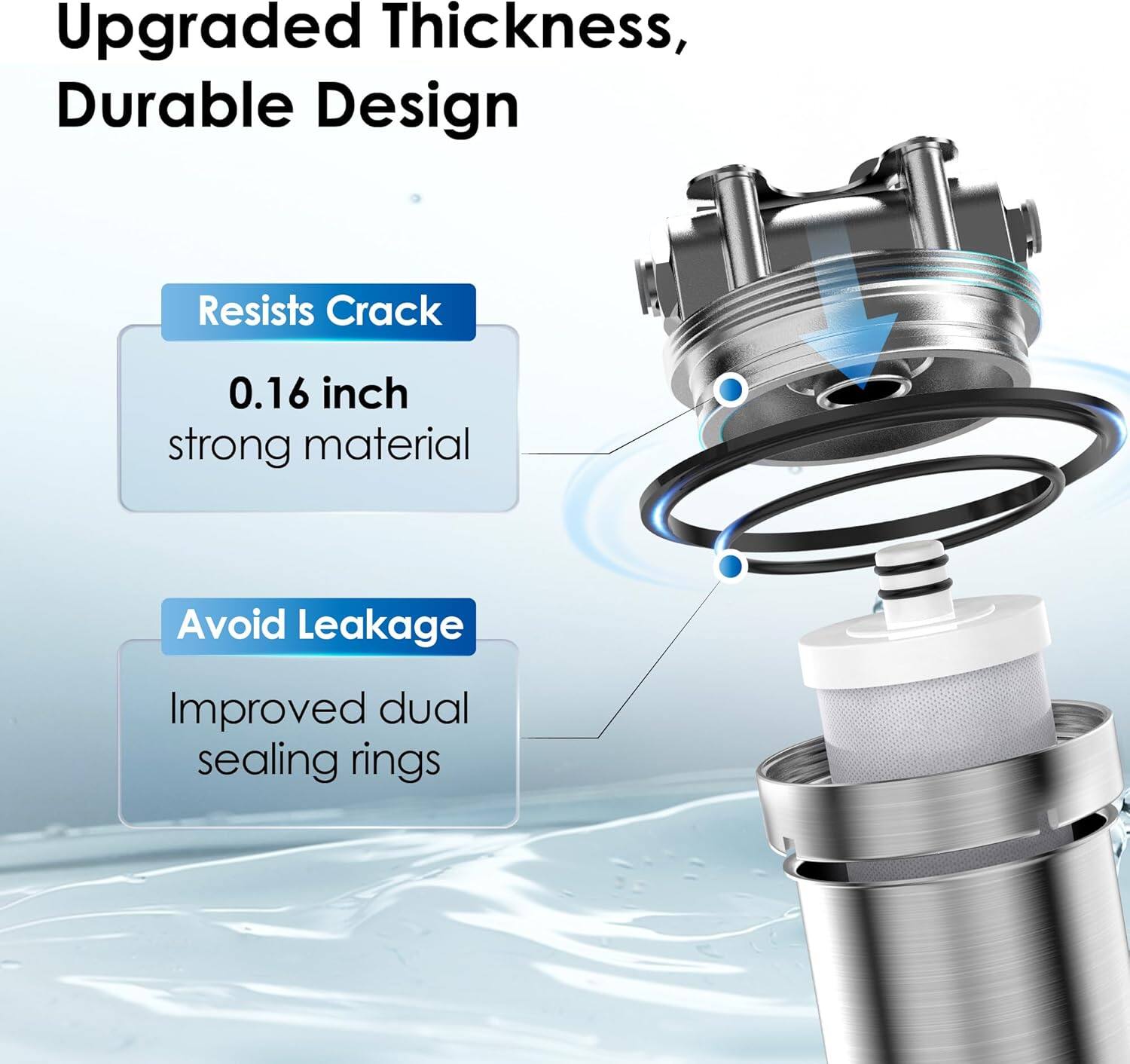 Upgraded Thickness, Durable Design

- Resists Crack
  - 0.16 inch strong material

- Avoid Leakage
  - Improved dual sealing rings