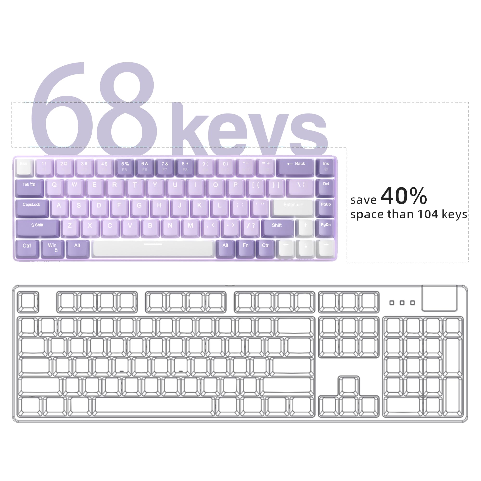 68 keys | d 11 20 38 45 5% A r& 8 9 D1 + - Back Ins F5 FE 32 F8 . Tab i Q W E R T Y U I O P I I }1 I / I Del - save 40% CapeLock A S D F G H J K L - Enter 1 Potie space than 104 keys O-SR Z x C V  N M C > / 1 Shift Pate Ct Win  Alt Alt Fn Ctr