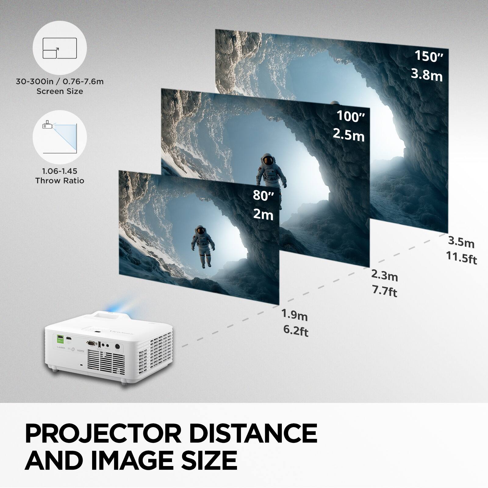 PROJECTOR DISTANCE AND IMAGE SIZE

30-300in / 0.76-7.6m / Screen Size 150" 3.8m 100" 2.5m 1.06-1.45 Throw Ratio
80" 2m 1.9m 6.2ft 2.3m 7.7ft 3.5m 11.5ft