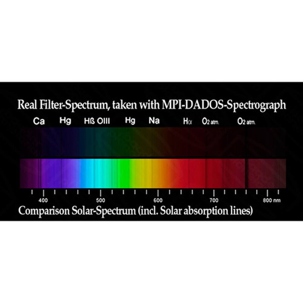 Real Filter-Spectrum, taken with MPI-DADOS-Spectrograph  
Ca Hg Hβ OIII Hg Na Hα O2 atm O2 atm  
400 500 600 700  
Comparison Solar-Spectrum (incl. Solar absorption lines)  
800 nm