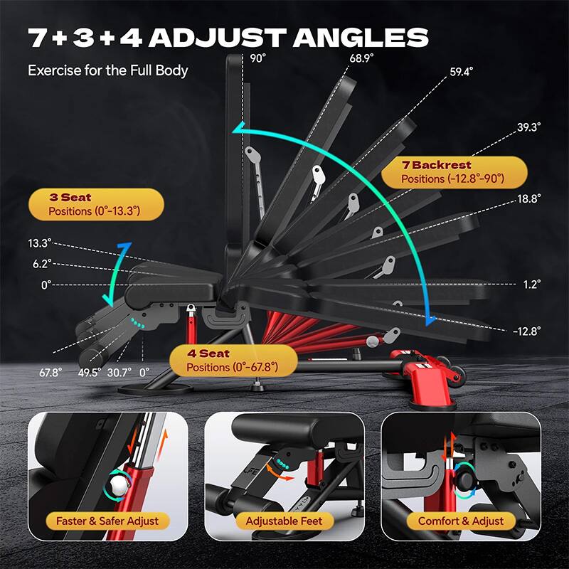7 + 3 + 4 ADJUST ANGLES  
Exercise for the Full Body  

3 Seat Positions (0°-13.3°)  
7 Backrest Positions (-12.8°-90°)  
4 Seat Positions (0°-67.8°)  

Faster & Safer Adjust  
Adjustable Feet  
Comfort & Adjust