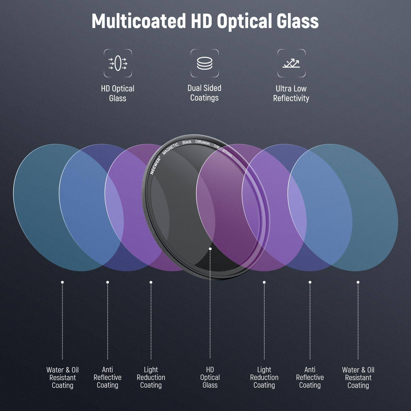 Multicoated HD Optical Glass

- HD Optical Glass
- Dual Sided Coatings
- Ultra Low Reflectivity

- Water & Oil Resistant Coating
- Anti Reflective Coating
- Light Reduction Coating
- HD Optical Glass
- Light Reduction Coating
- Anti Reflective Coating
- Water & Oil Resistant Coating