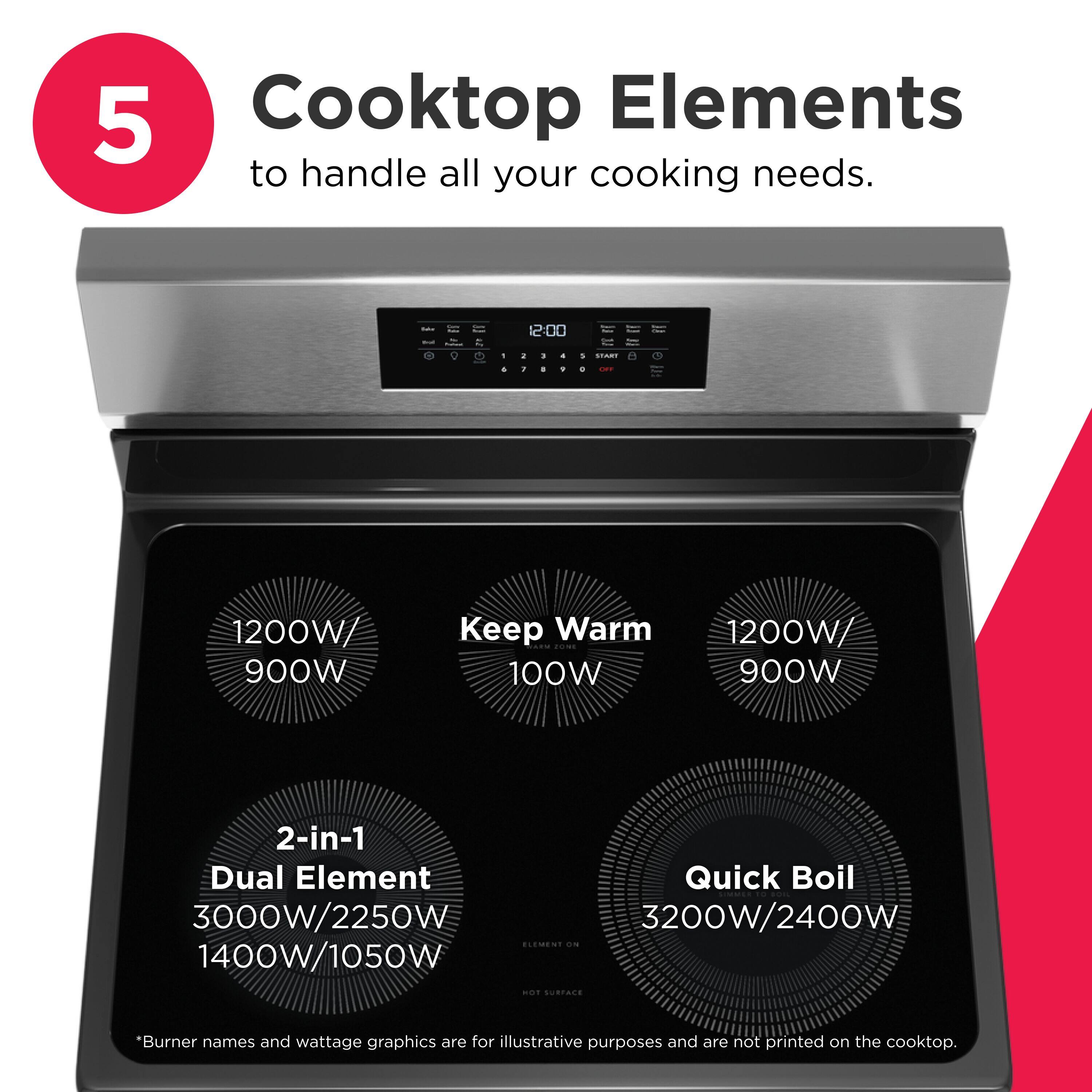 5 Cooktop Elements to handle all your cooking needs.  
1200W/900W  
Keep Warm 100W  
1200W/900W  
2-in-1 Dual Element 3000W/2250W 1400W/1050W  
Quick Boil 3200W/2400W  
*Burner names and wattage graphics are for illustrative purposes and are not printed on the cooktop.