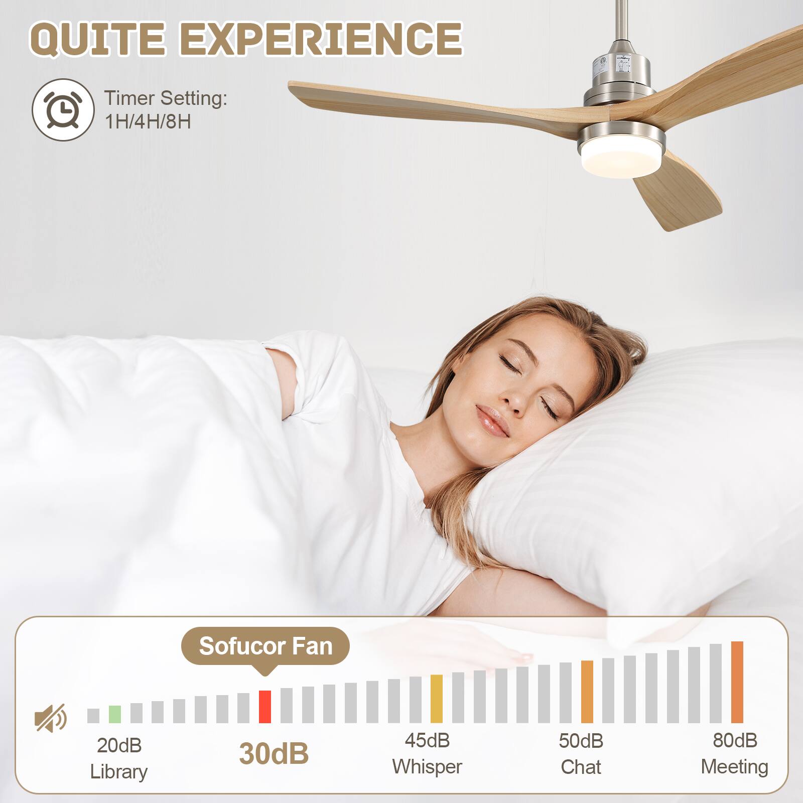 **QUIET EXPERIENCE**

- Timer Setting: 1H/4H/8H

**Sofucor Fan**

- 20dB Library
- 30dB
- 45dB Whisper
- 50dB Chat
- 80dB Meeting
