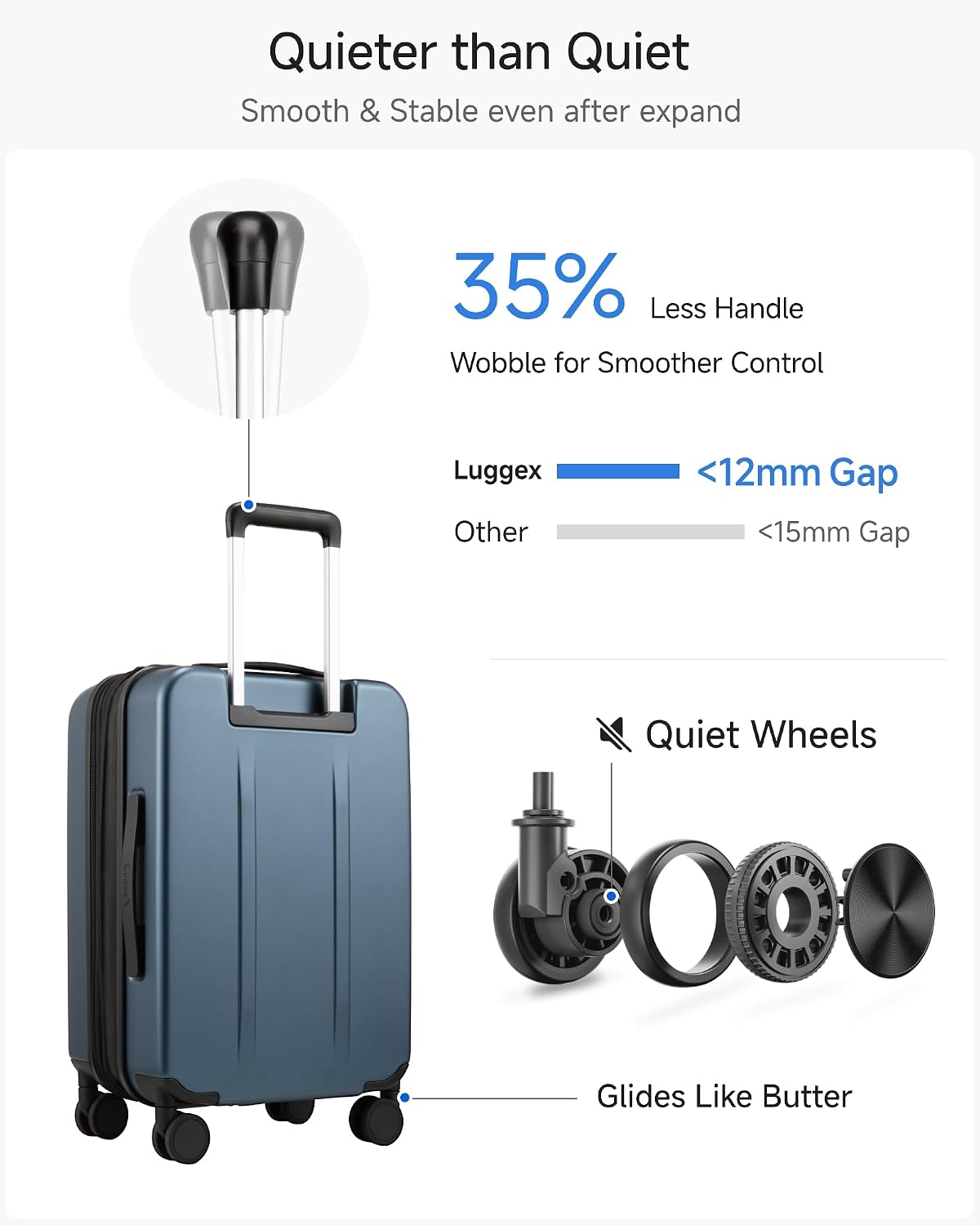 Quieter than Quiet  
Smooth & Stable even after expand  
35% Less Handle Wobble for Smoother Control  
Luggex <12mm Gap  
Other <15mm Gap  
Quiet Wheels  
Glides Like Butter