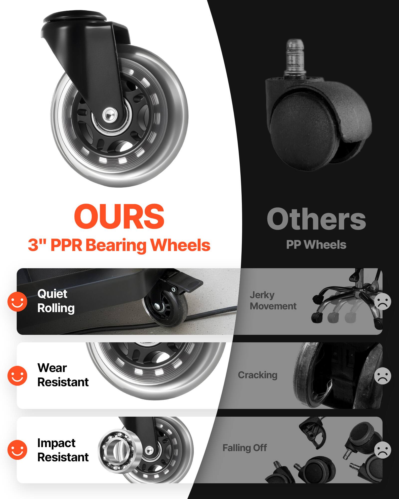OURS 3" PPR Bearing Wheels  
Others PP Wheels  

Quiet Rolling  
Wear Resistant  
Impact Resistant  

Jerky Movement  
Cracking  
Falling Off