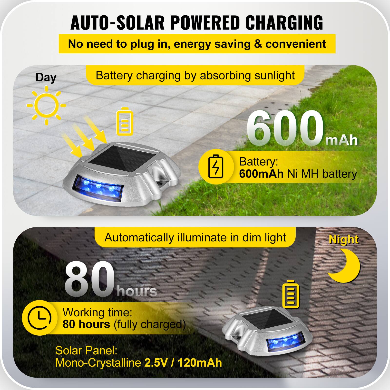 AUTO-SOLAR POWERED CHARGING  
No need to plug in, energy saving & convenient  

Day  
Battery charging by absorbing sunlight  
600 mAh  
Battery: 600mAh Ni MH battery  

Automatically illuminate in dim light  

Night  
80 hours  
Working time: 80 hours (fully charged)  
Solar Panel: Mono-Crystalline 2.5V / 120mAh