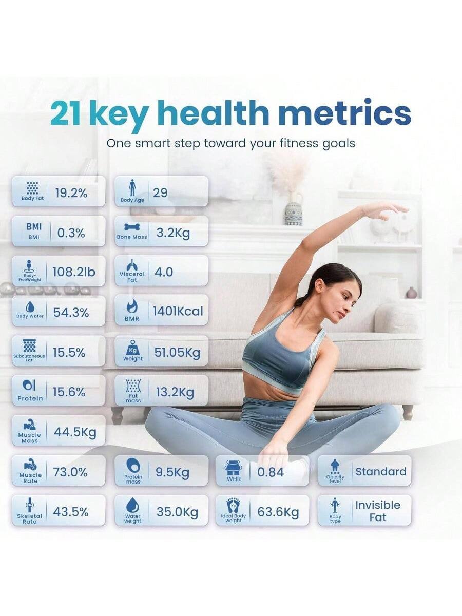 21 key health metrics  
One smart step toward your fitness goals  

- Body Fat: 19.2%  
- Body Age: 29  
- BMI: 0.3%  
- Bone Mass: 3.2Kg  
- Body Free Weight: 108.2lb  
- Visceral Fat: 4.0  
- Body Water: 54.3%  
- BMR: 1401Kcal  
- Subcutaneous Fat: 15.5%  
- Weight: 51.05Kg  
- Protein: 15.6%  
- Fat Mass: 13.2Kg  
- Muscle Mass: 44.5Kg  
- Muscle Rate: 73.0%  
- Protein Mass: 9.5Kg  
- Skeletal Muscle Rate: 43.5%  
- Water Weight: 35.0Kg  
- WHR: 0.84  
- Obesity Level: Standard  
- Ideal Body Weight: 63.6Kg  
- Body Type: Invisible Fat