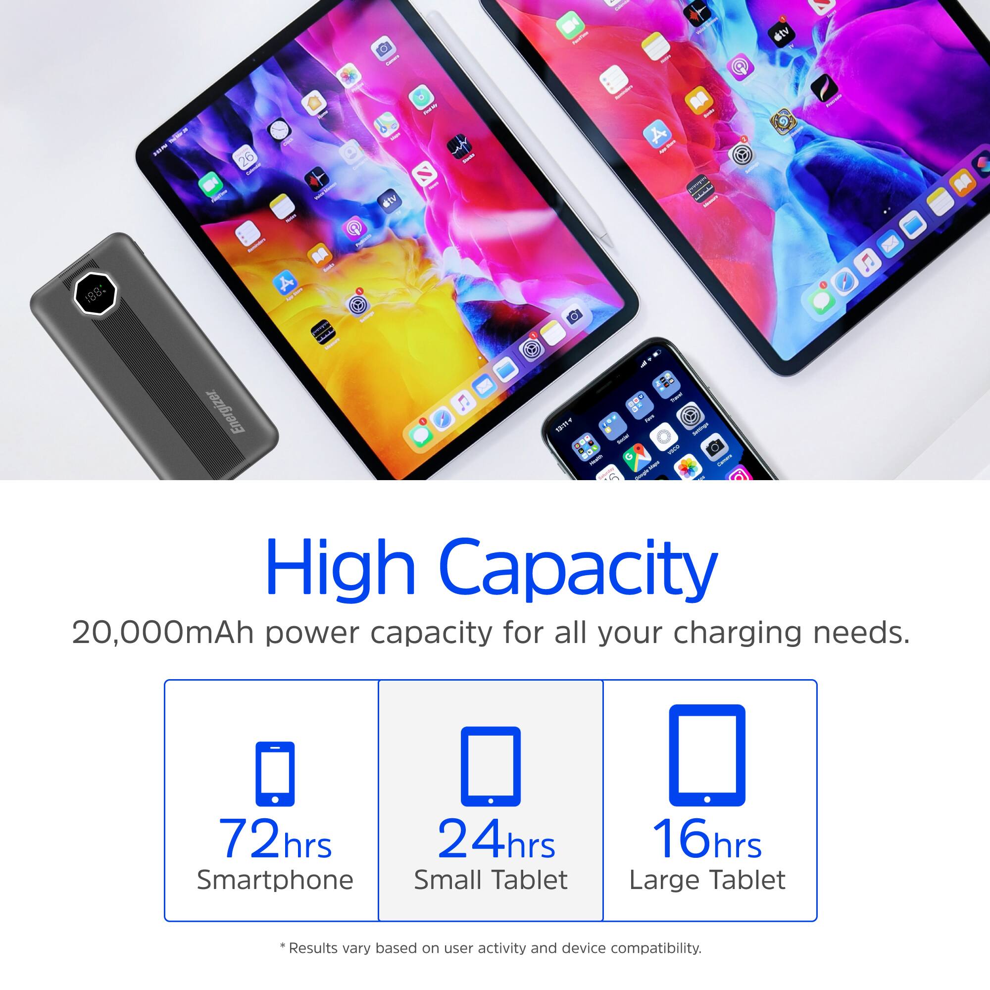 ditv - - 26 dTV -  188: A D  A Energizer 191 T  
High Capacity 20,000mAh power capacity for all your charging needs.  
72hrs Smartphone  
24hrs Small Tablet  
16hrs Large Tablet  
*Results vary based on user activity and device compatibility.
