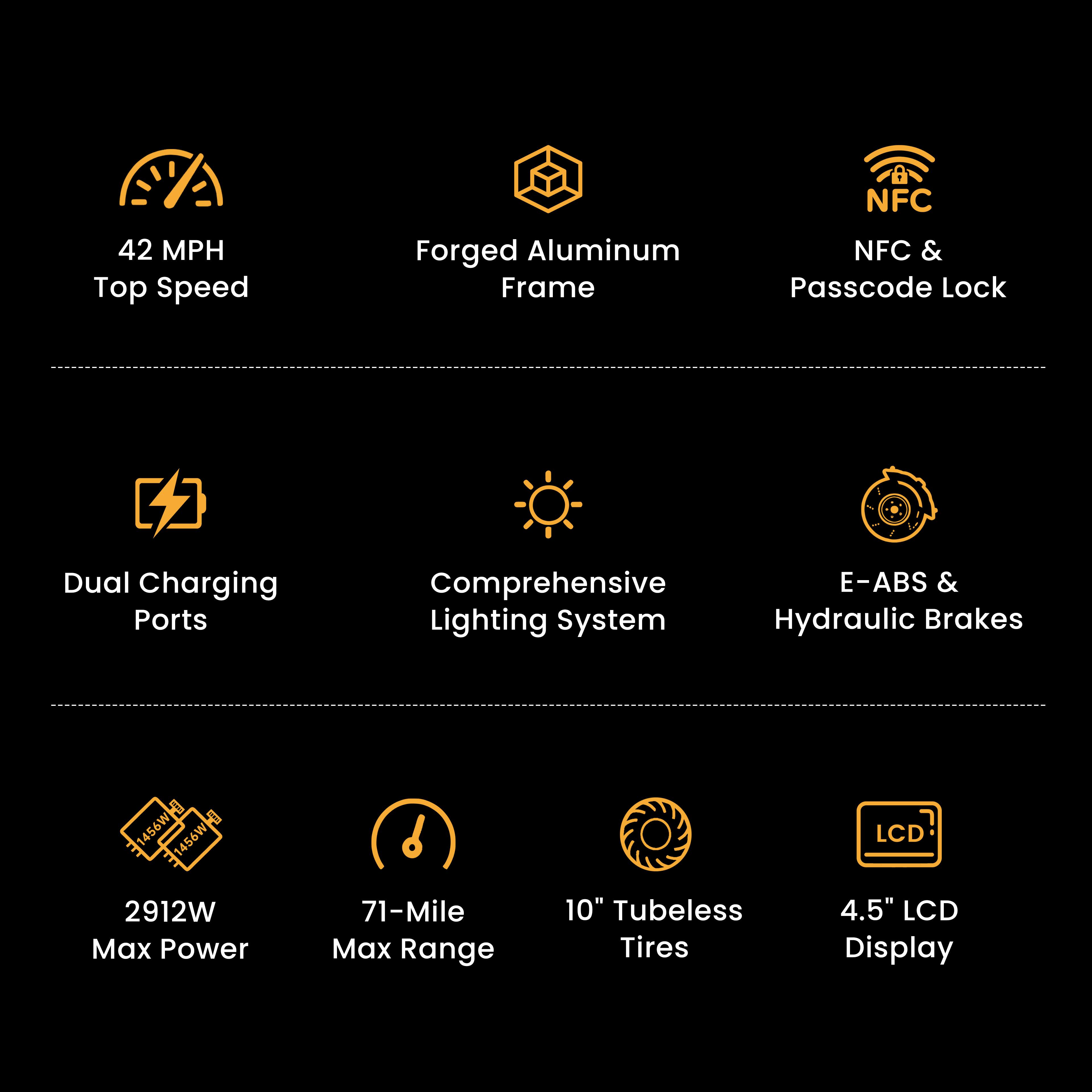 42 MPH Top Speed  
Forged Aluminum Frame  
NFC & Passcode Lock  
Dual Charging Ports  
Comprehensive E-ABS & Lighting System  
Hydraulic Brakes  
2912W Max Power  
71-Mile Max Range  
10" Tubeless Tires  
4.5" LCD Display