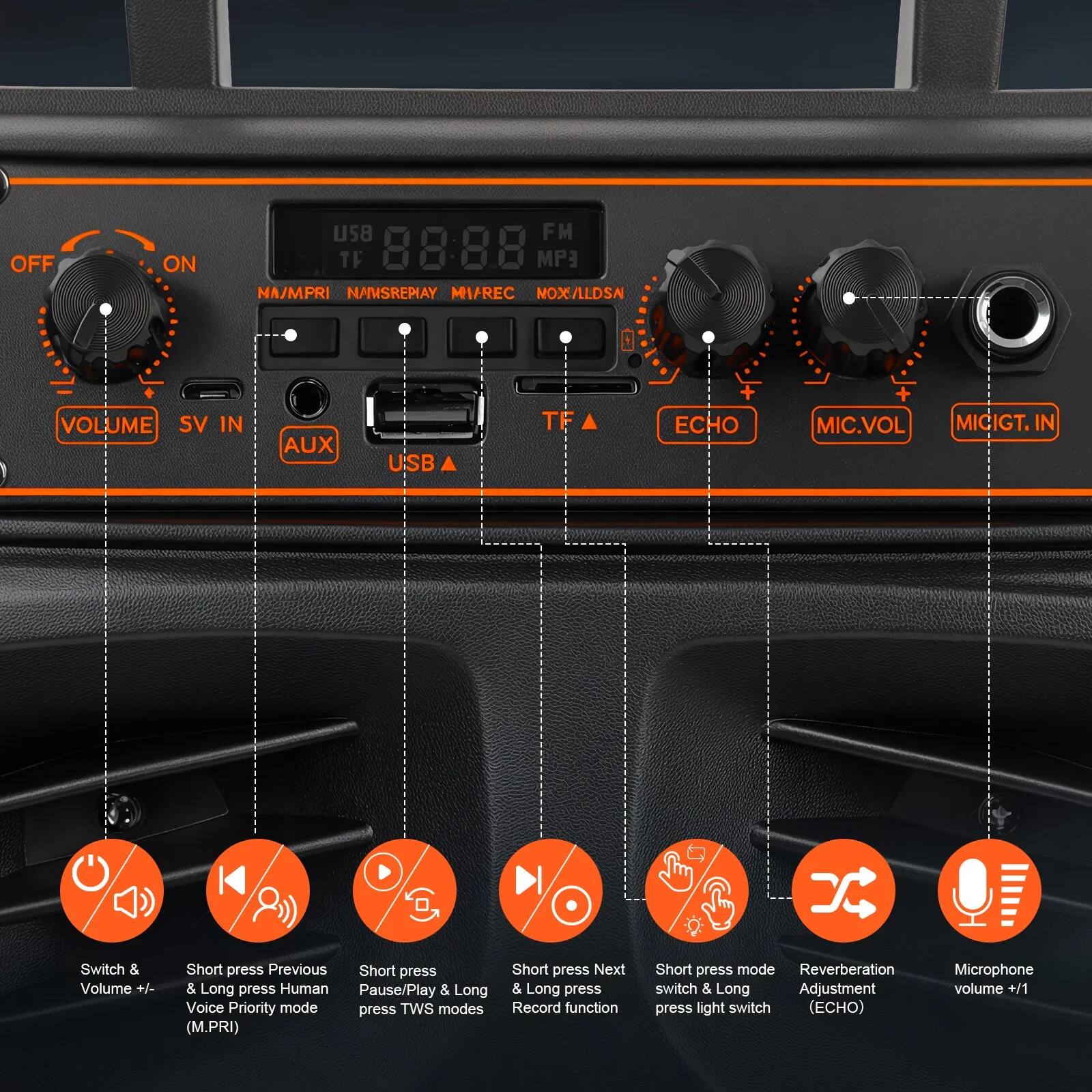 Sure, here is the corrected and grouped text from the image:

---

**Top Left:**
- OFF ON

**Top Center:**
- USB TF 88:88 FM MP3
- NA/MPRI N/MSREPLAY MI/REC MOX/ALDSN

**Top Right:**
- ECHO
- MIC.VOL
- MICIGT.IN

**Middle Left:**
- VOLUME
- SV IN
- AUX
- USB

**Middle Center:**
- TF ▲

**Middle Right:**
- ECHO
- MIC.VOL
- MICIGT.IN

**Bottom Left to Right:**
- Switch & Volume +/- Short press Previous Short press Pause/Play & Long press Next & Long press Record function (M.PRI) Short press mode Reverberation switch & Long Adjustment press light switch (ECHO) Microphone volume +/1

---

This should accurately reflect the text and layout from the image.