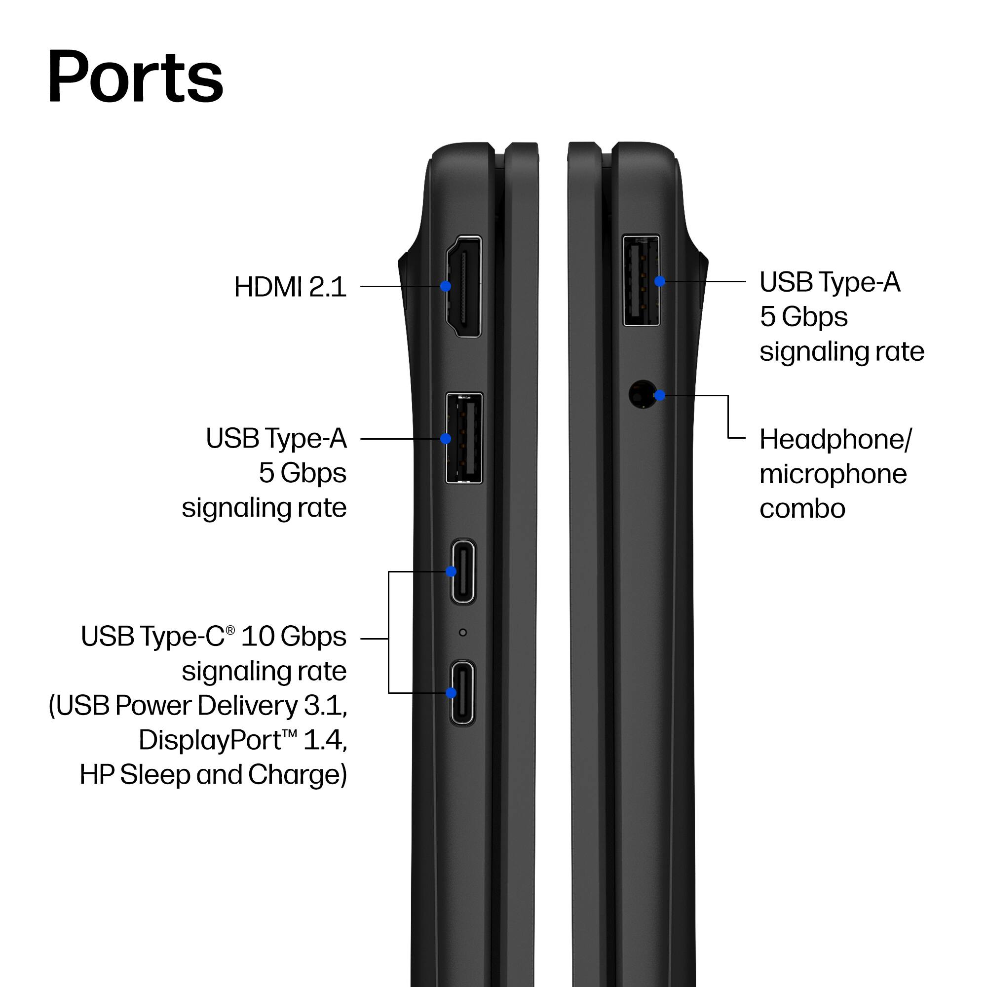 Ports
- HDMI 2.1
- USB Type-A 5 Gbps signaling rate
- USB Type-A 5 Gbps signaling rate
- Headphone/ microphone combo
- USB Type-C 10 Gbps signaling rate (USB Power Delivery 3.1, DisplayPort 1.4, HP Sleep and Charge)