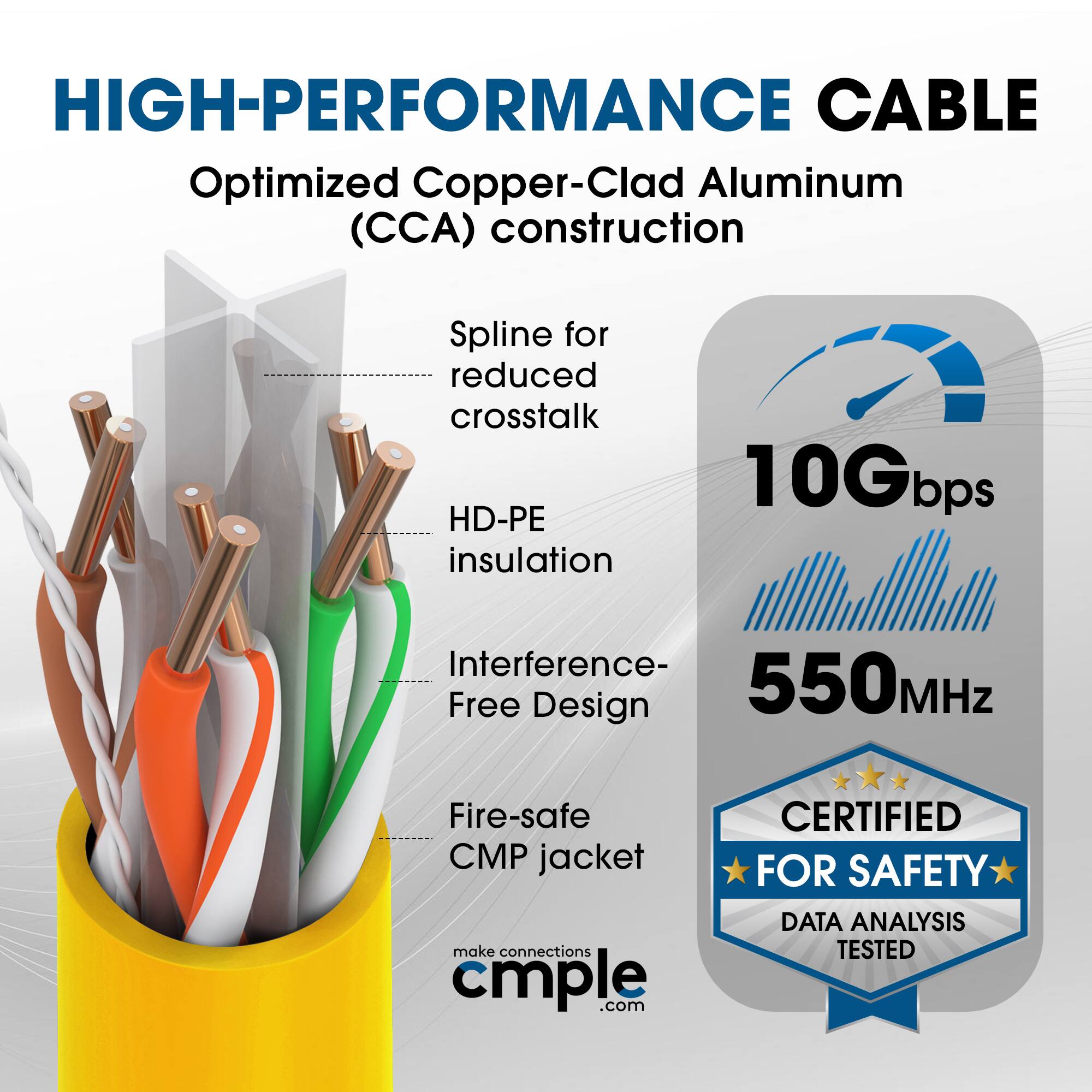 HIGH-PERFORMANCE CABLE  
Optimized Copper-Clad Aluminum (CCA) construction  
Spline for reduced crosstalk  
HD-PE insulation  
Interference-Free Design  
Fire-safe CMP jacket  

10Gbps  
550MHz  

CERTIFIED FOR SAFETY  
DATA ANALYSIS TESTED  

make connections cmple.com