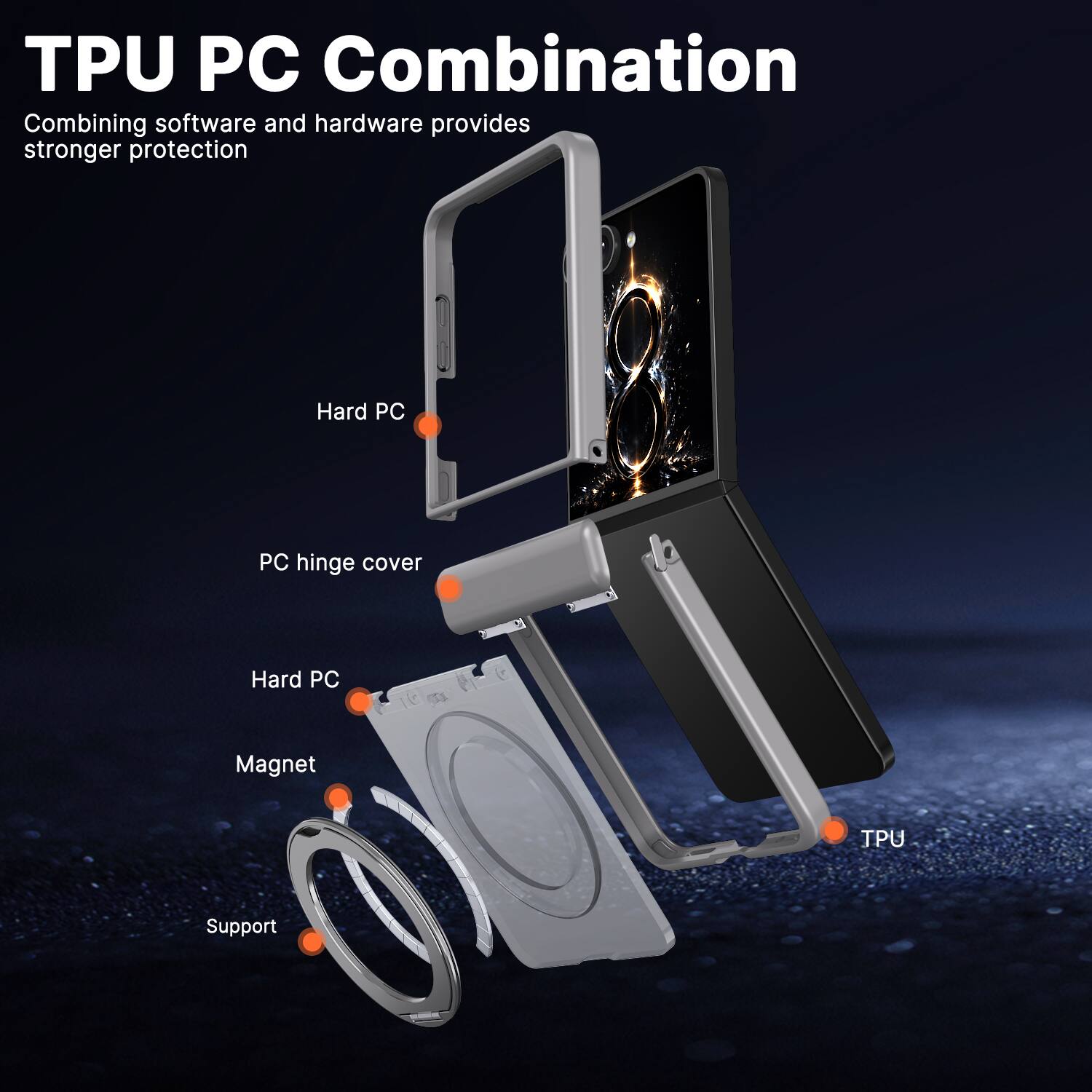 TPU PC Combination  
Combining software and hardware provides stronger protection  

- Hard PC  
- PC hinge cover  
- Hard PC  
- Magnet  
- TPU  
- Support