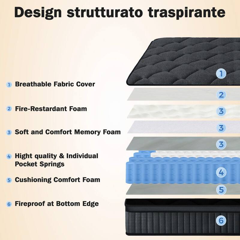 Design strutturato traspirante

1. Breathable Fabric Cover
2. Fire-Restardant Foam
3. Soft and Comfort Memory Foam
4. High quality & Individual Pocket Springs
5. Cushioning Comfort Foam
6. Fireproof at Bottom Edge