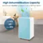 High Dehumidification Capacity Removes up to 32 pints of moisture in 1 day at 95°F and 90% RH After 30% VS Before 80% COSTWAY