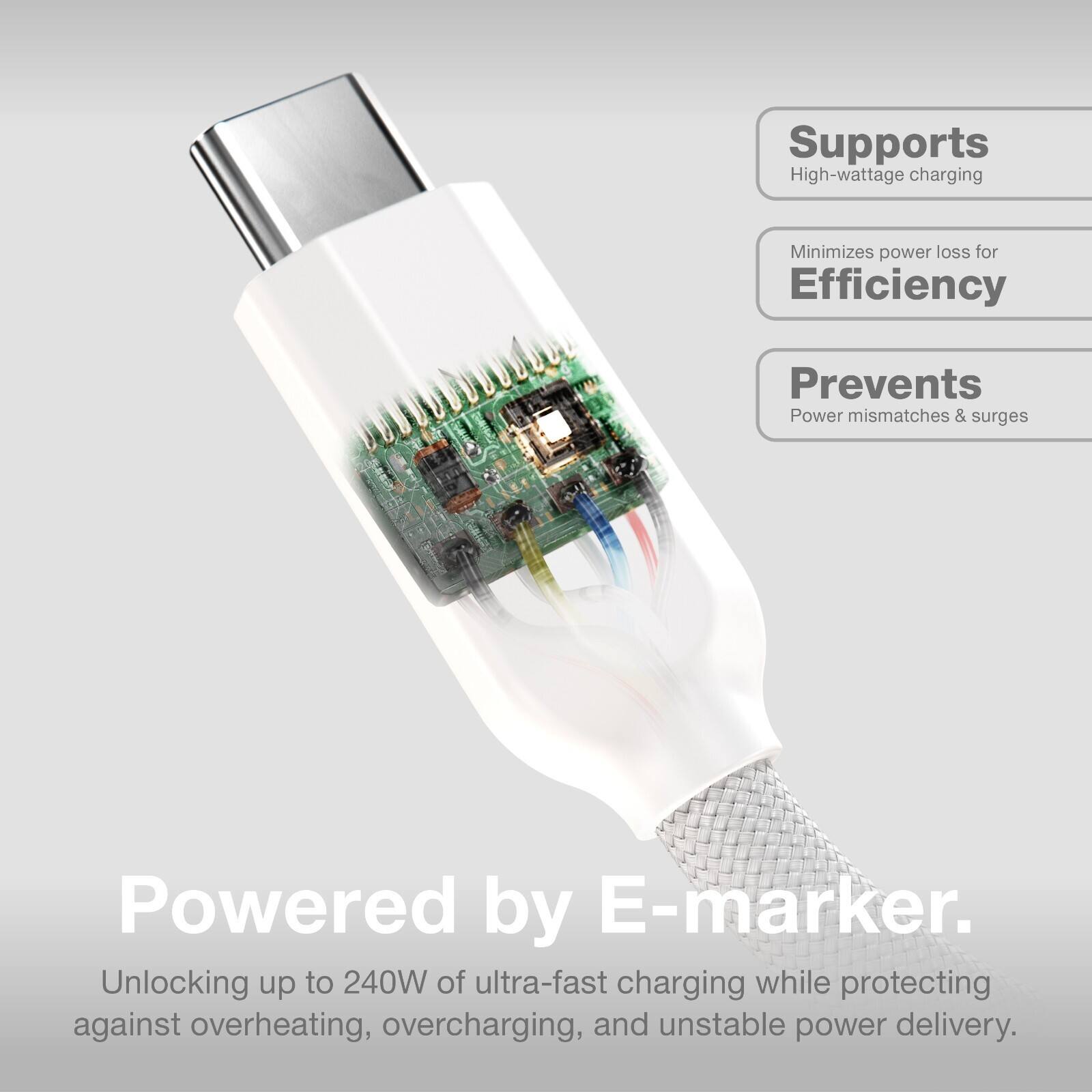Supports High-wattage charging  
Minimizes power loss for Efficiency  
Prevents Power mismatches & surges  
Powered by E-marker.  
Unlocking up to 240W of ultra-fast charging while protecting against overheating, overcharging, and unstable power delivery.